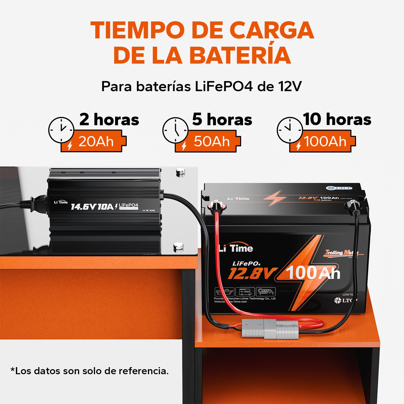 LiTime 12V 10A Cargador de Batería de Litio, 14,6V CA-CC Cargador Lifepo4 con Conectores Anderson e Indicadores LED, Cargador de Baterías para Baterías Recargables de Ciclo Profundo para Coches