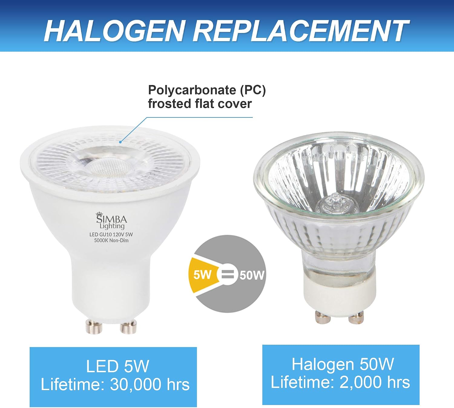 Simba Lighting LED GU10 5W Non-Dimmable Spot Light Bulb (6 Pack) Halogen 50W Replacement MR16 Shape for Accent, Recessed, Track Lighting, 38° Beam, 120V, Twist-N-Lock Bipin Base, 5000K Daylight