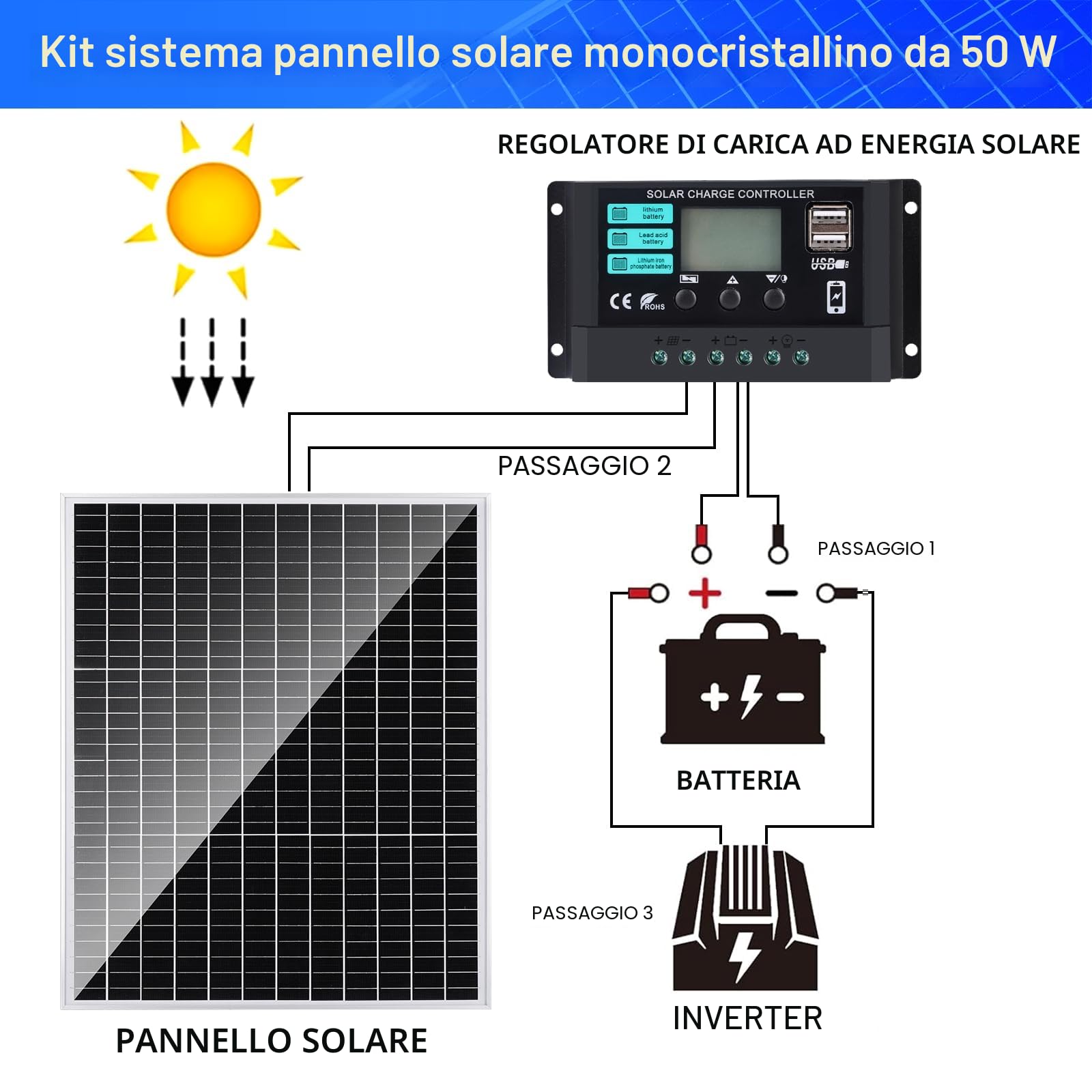 【50W 12V Pannello Solare Kit】DERUXI 50Watt 12V Pannello Fotovoltaico Mono Set: 50W Pannelli Solari+10A PWM Regolatore di Carica+4 Pcs Cavo Solare, Pannello Solares PV per Veicoli,Tetto, Barche,Camper