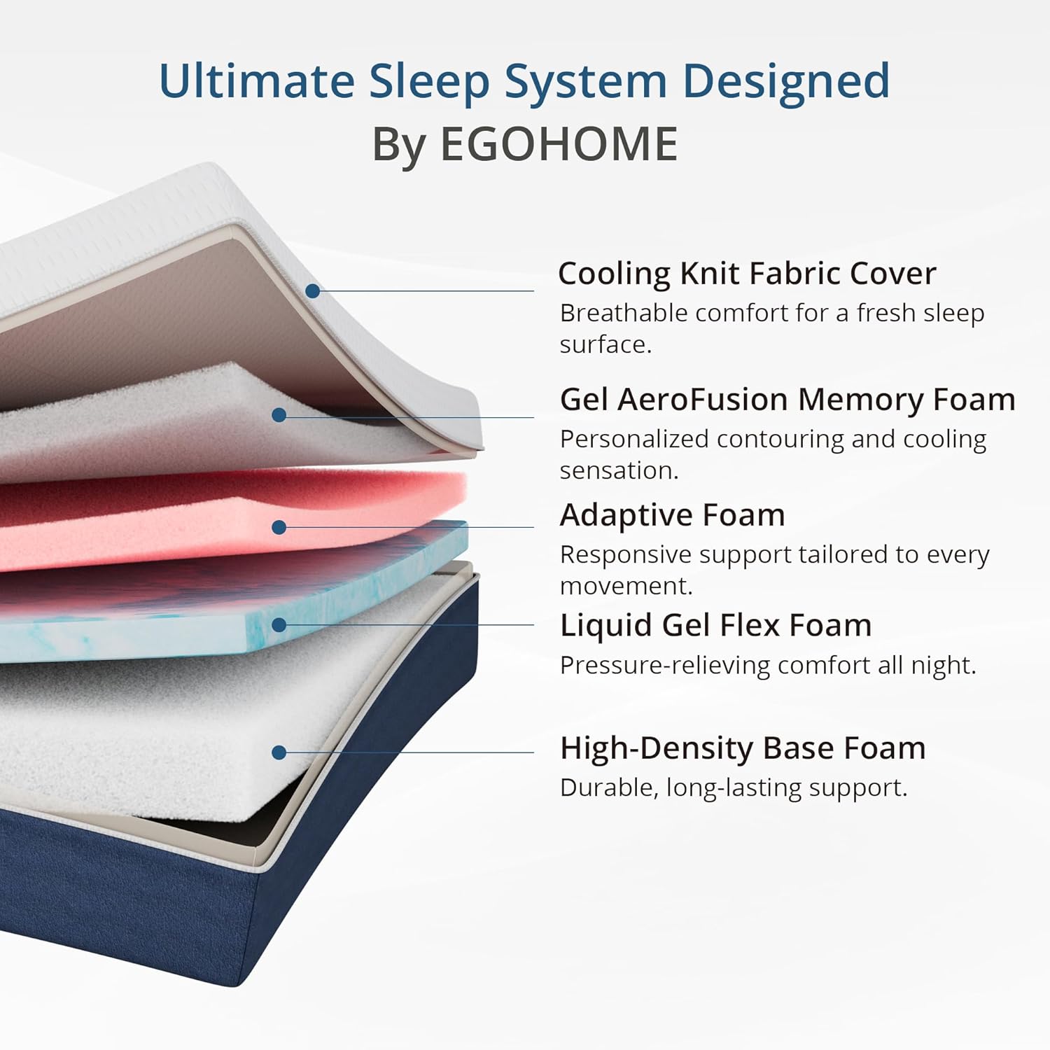 14 Inch Queen Mattress in a Box, Gel Infused Memory Foam Mattress with Cooling Cover, Medium Firmness for Back Pain Relief, Foam Made in USA, Fiberglass Free, CertiPUR-US Certified, 60”x80”x14”