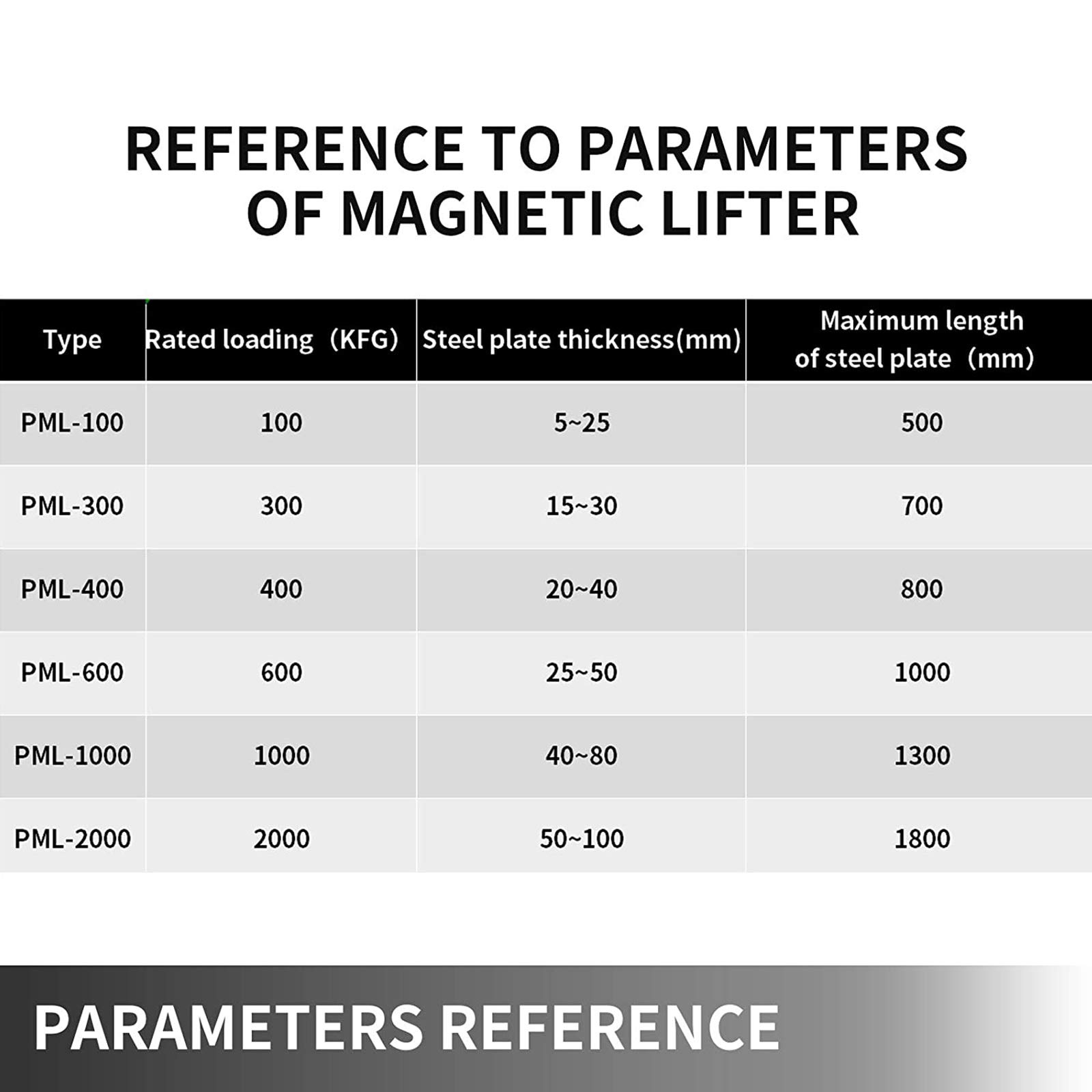 Lasthebemagnet 100 Kg/220Lbs Maximale Zugkraft, Hebemagnet Permanentmagnetheber, Keine Entmagnetisierung, Kein Strombedarf, 3,5 Sicherheitsfaktor