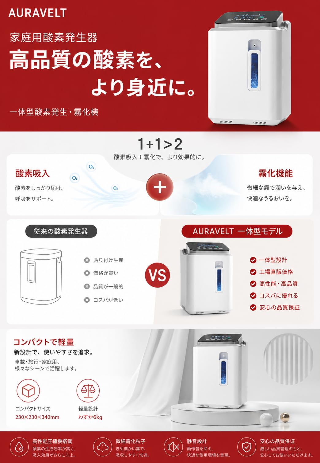 Amazon | AURAVELT酸素発生器 酸素吸入器 家庭用 高濃度酸素供給