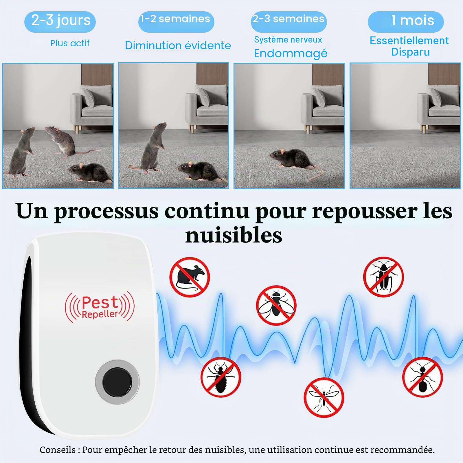 Répulsif Ultrason Anti-Rongeurs Insectes, 4 Pack Ultrason Anti Moustique, Répulsif Électronique Insectes, Rats, Araignées, Moustiques, Fourmis, Cafards