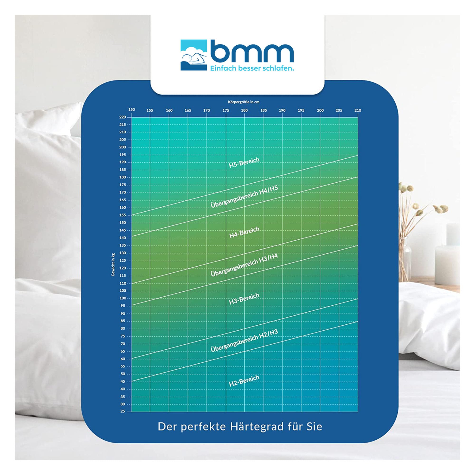 BMM Taschenfederkernmatratze Ortho Medic 90x200 cm H3 21 cm 7-Zonen | Punktelastischer Taschenfederkern mit 7 Liegezonen passt sich Ihrem Körper an und fördert eine natürliche Liegeposition.