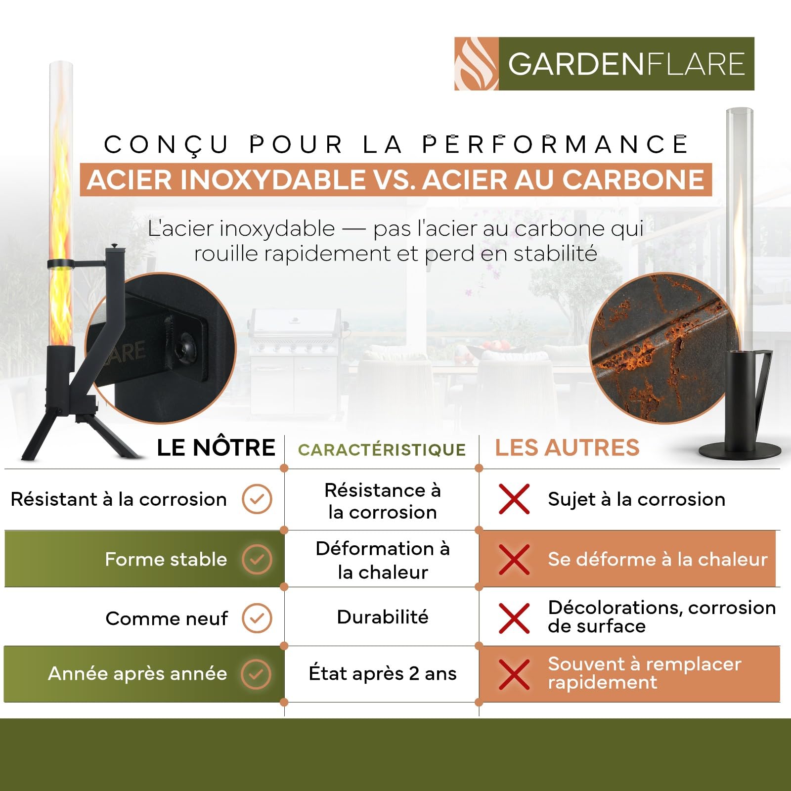 GARDENFLARE Torche à Pellet pour Jardin & Terrasse – Cheminée à Pellet Noire, Brasero Granulés Élégant, Flamme jusqu'à 1m, Brûle 75 Min, Acier Inoxydable, Conçu en Allemagne