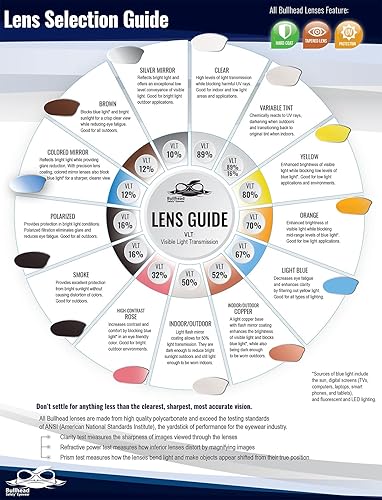 Miniatura 4 de Bullhead Safety Amberjack - Anteojos de seguridad antivaho ANSI Z87+ de policarbonato