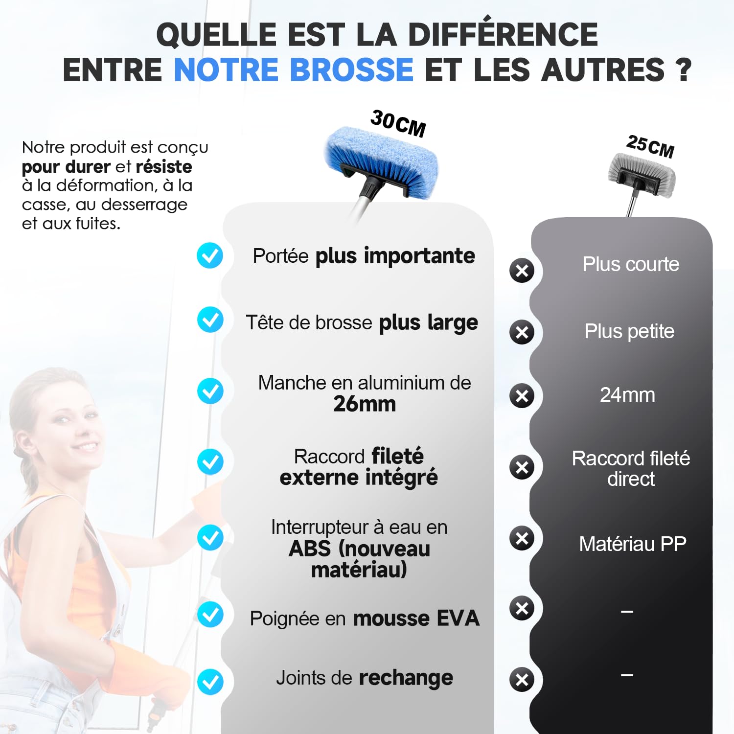 160cm Brosse de lavage auto long manche, raccord de tuyau interrupteur | 30cm poils souples, extensible manche, pour voiture, car, SUV, camion, bateau, façade maison, Bleu
