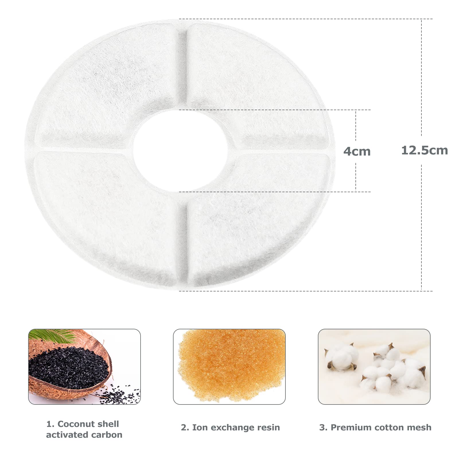 Filtri Fontanella per Gatti Filtro Fontanella per Gatti Filtri Fontana Gatto con Resina e Carboni Attivi Filtri di Ricambio per Dispenser Acqua Fontana Gatto/Cane da 1,6L-2,5L 10 Pezzi
