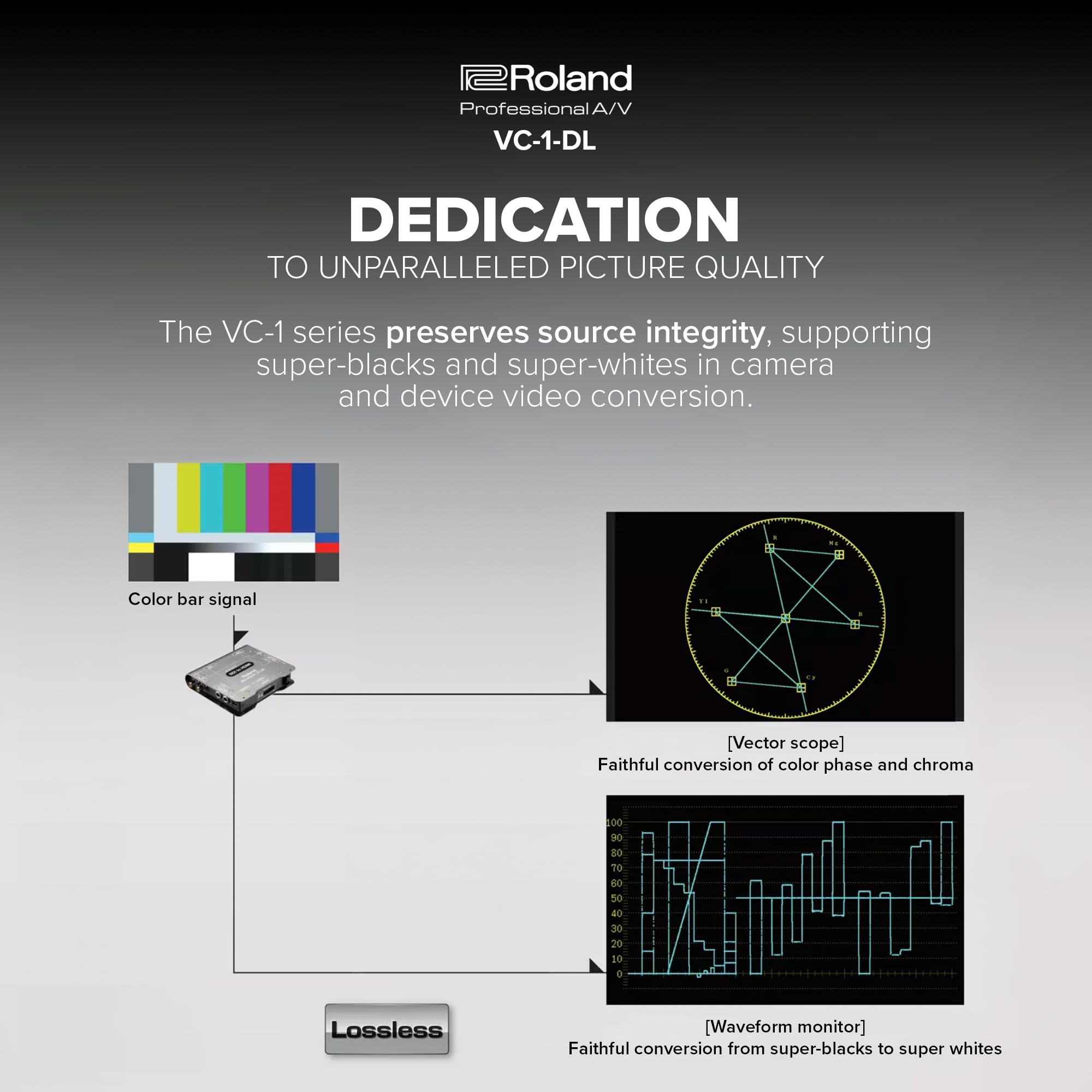 Roland VC-1-DL ローランド 3GSDI↔︎HDMI双方向変換 Roland Pro A/V - VC-1-DL | Video Converter