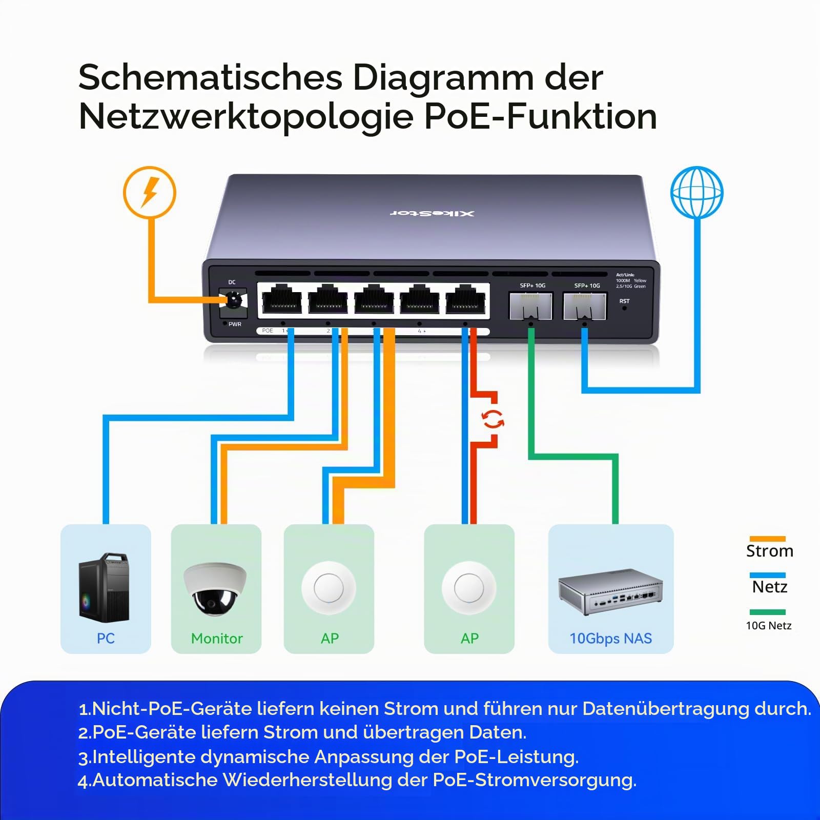7-Port 2.5G Managed PoE+ Switch 5X 2.5GbE RJ45 PoE+ 2X 10G SFP+ | VLAN/LACP/QoS/STP/IGMP, Web-Managed, Fanless Metallgehäuse für IP Kamera, NAS, WiFi 6/7 AP