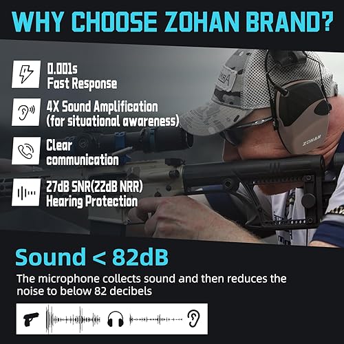 Vista 18 de ZOHAN EM054 Electronic Ear Protection for Shooting Range with Sound Amplification Noise Reduction, Ear Muffs for Gun Range Electrónico-azul y púrpura