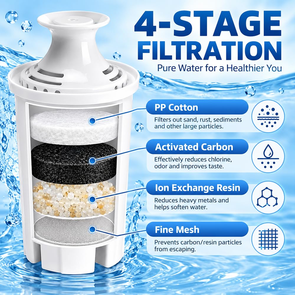 Cartuccia Filtro Acqua, per Brita Grand Caraffa Filtrante