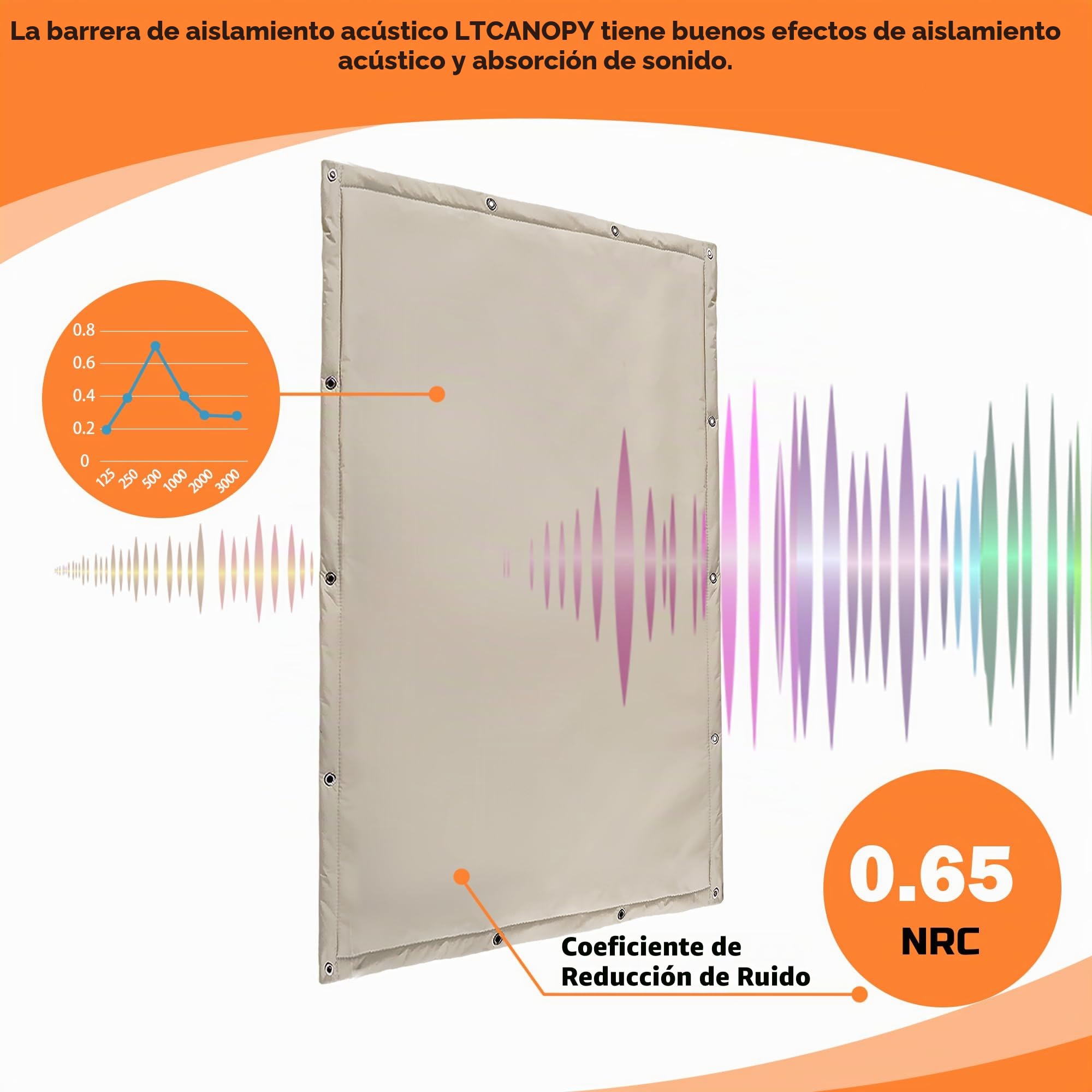 Manta Insonorizada para Grabación - 1,35 x 2 m, Panel Absorción de Sonido de Tela Oxford, Impermeable, Reductor de Ruido e Ignífugo, Adecuada para Estudio de Grabación/Estudio de Música