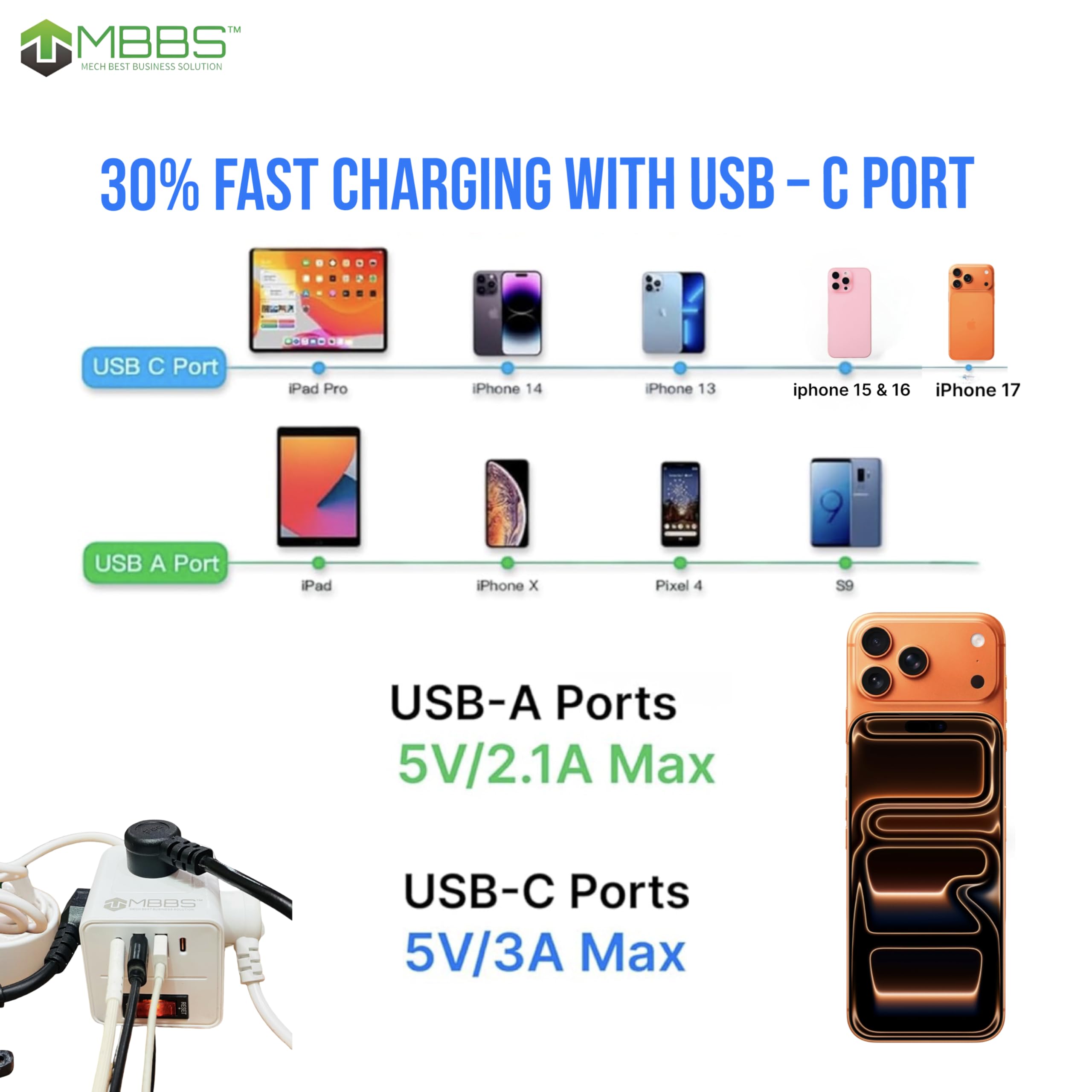 MBBS Power Cube - Kompakte Steckdosenleiste mit 3 AC-Ausgängen und 4 USB-Ports mit 2 USB C Ports, Überspannungsschutz 900J, platzsparendes Würfeldesign für Zuhause und die