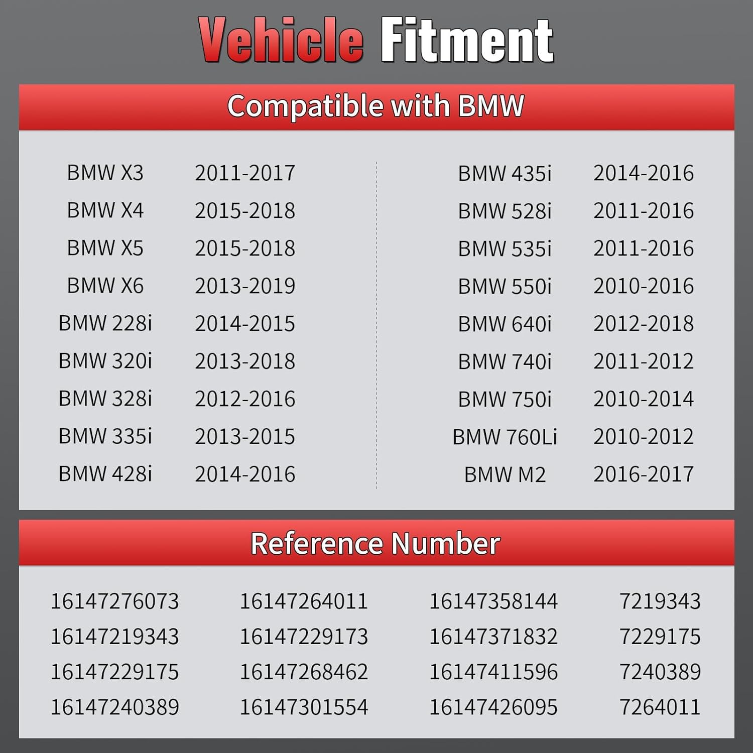 Fuel Pump Control Unit Module - Compatible with BMW X3 2011-2017, X4, X5, X6, M2, 228i, 320i, 328i, 335i, 428i, 435i, 528i, 535i, 550i, 640i, 740i - Replace 16147276073, 16147229173, 16147268462