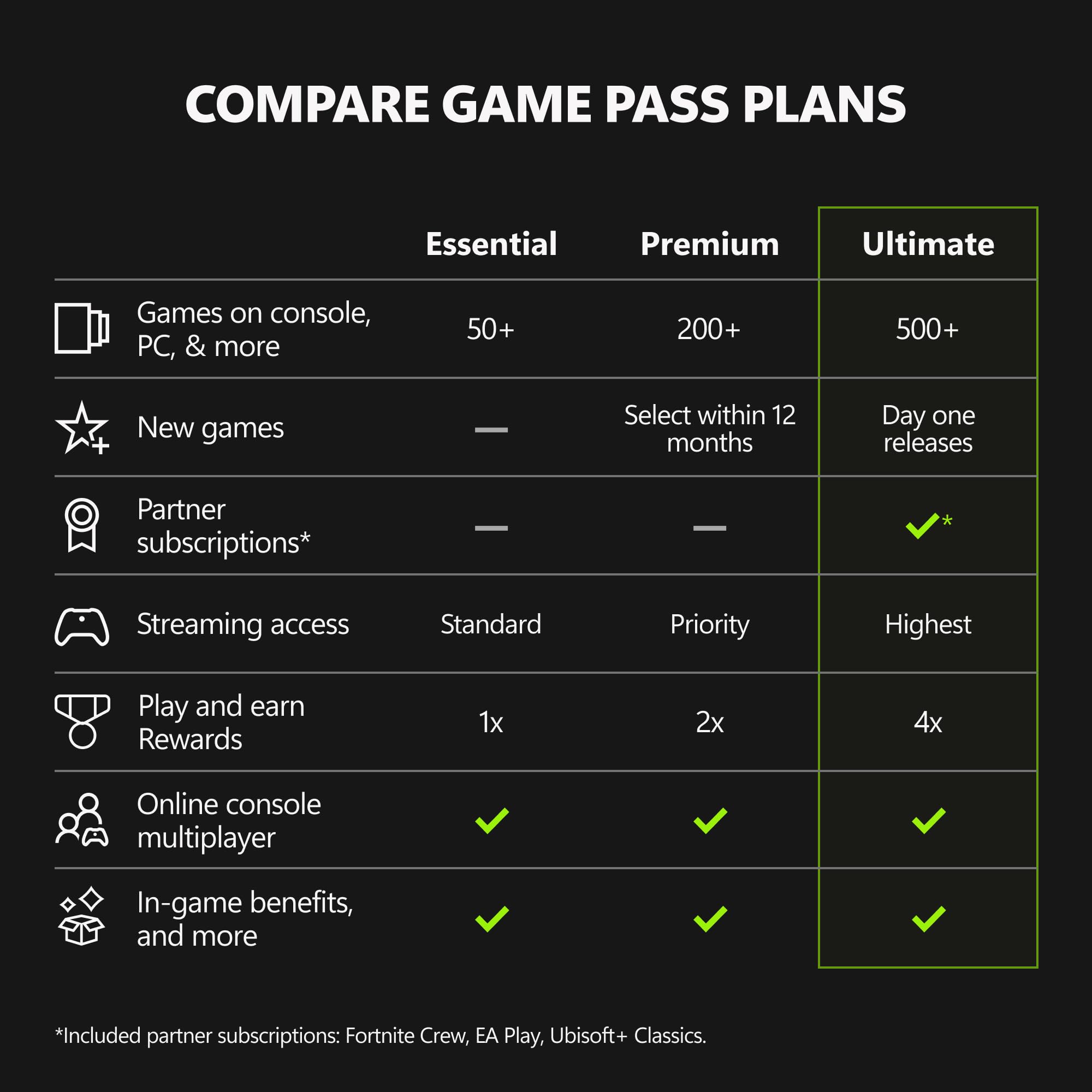 Xbox Game Pass Ultimate – 1 Month Membership – Xbox Series X|S, Xbox One, Windows, Cloud Gaming Devices [Digital Code]