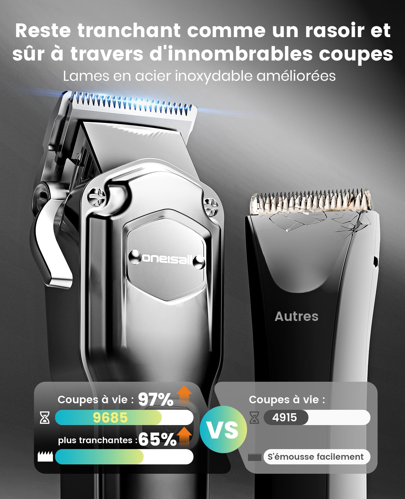 Tondeuse pour chien 4 en 1 oneisall pour poils épais/denses, tondeuse professionnelle silencieuse/coupe-griffes/lime à ongles pour petits et grands chiens et chats, batterie 4h