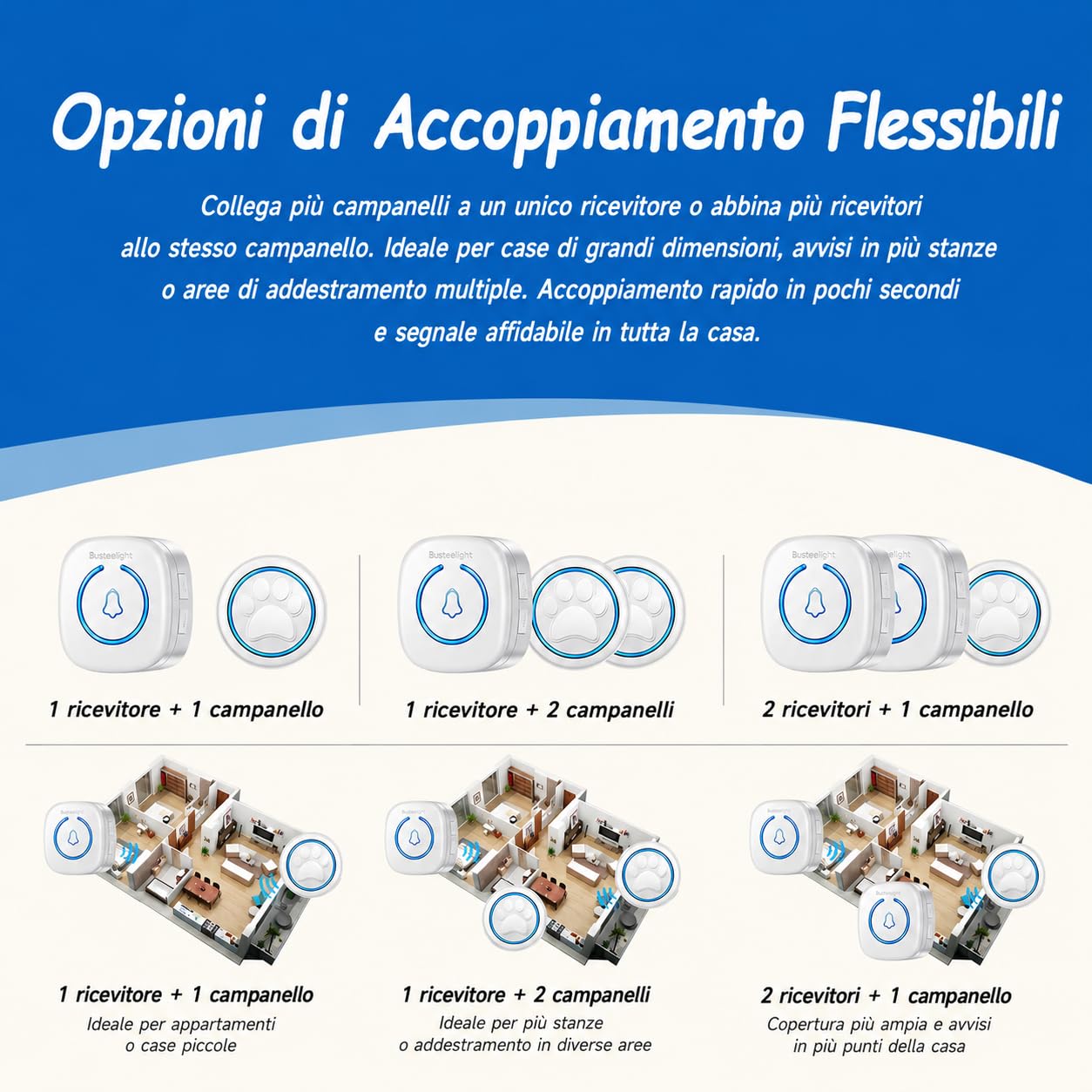 A6 Wt Campanello Intelligente per Cani Senza Fili 300 m – Pulsante per Cani Touch con LED, 60 Melodie, Impermeabile, Sistema di Comunicazione per Animali Domestici (1 campanello e 2 ricevitori)