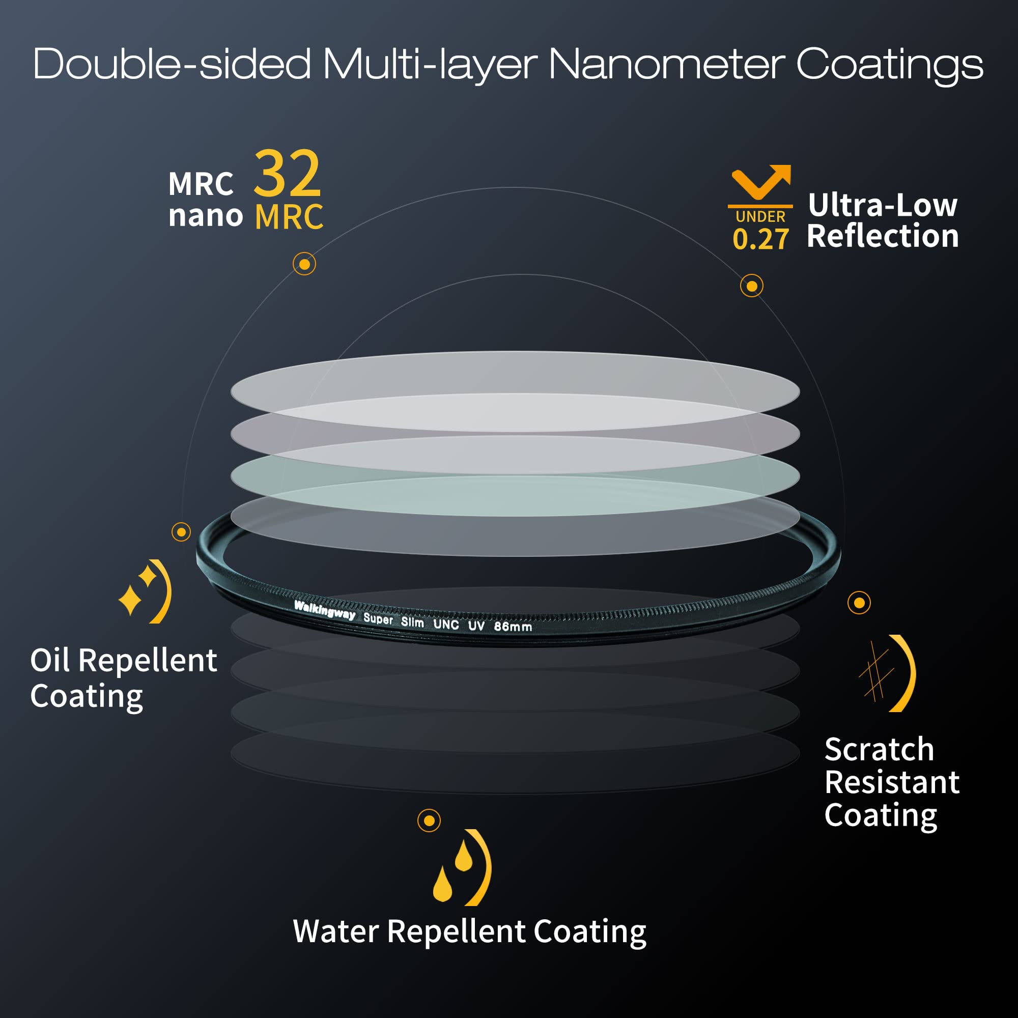 Walking Way 39 MM UNC UV-Filter Ultradünne Multi-Nano-Beschichtung Super Slim MRC UV Filter Schutzfilter Nano Schraubfilter