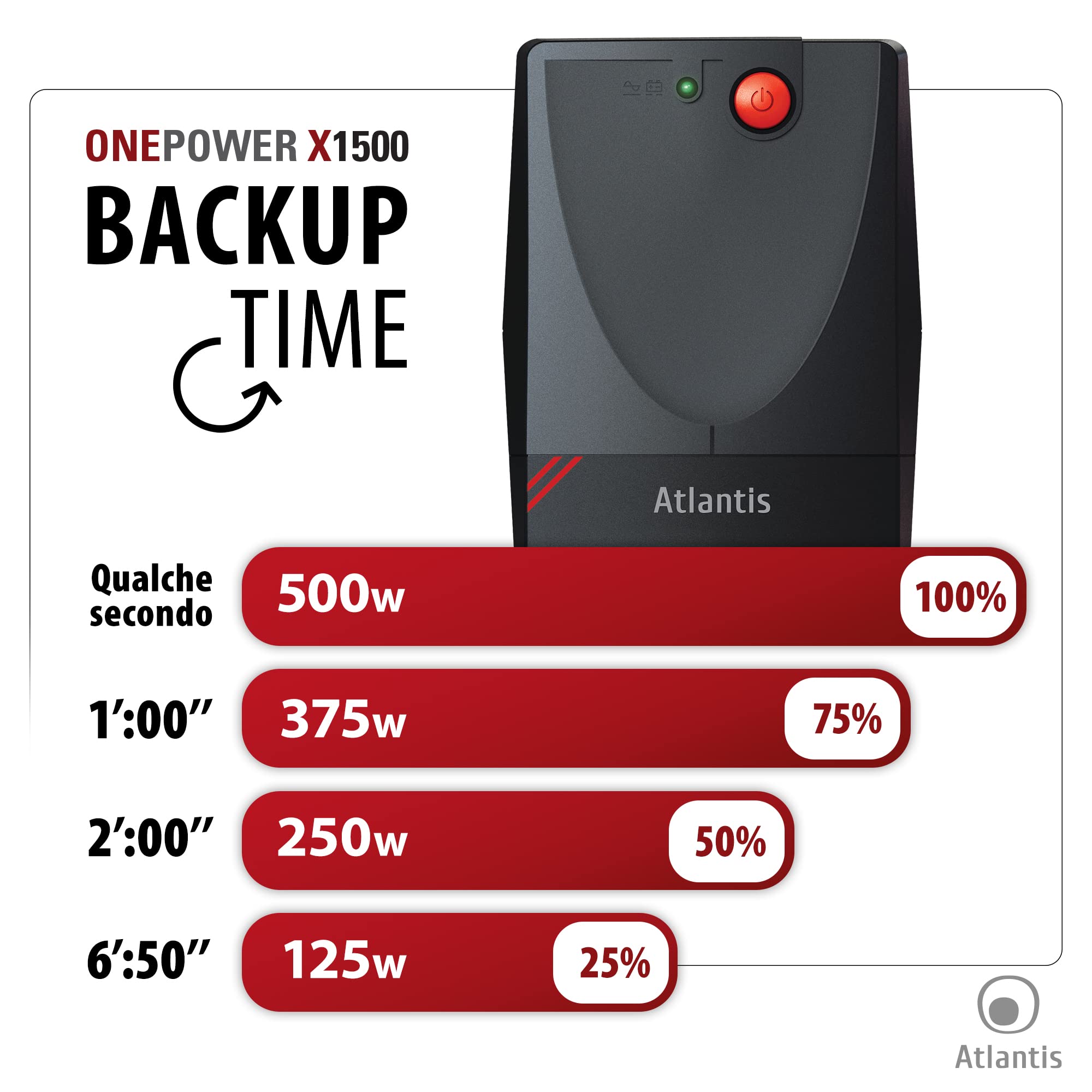 Atlantis UPS X1500 Line Interactive 1000VA 500W