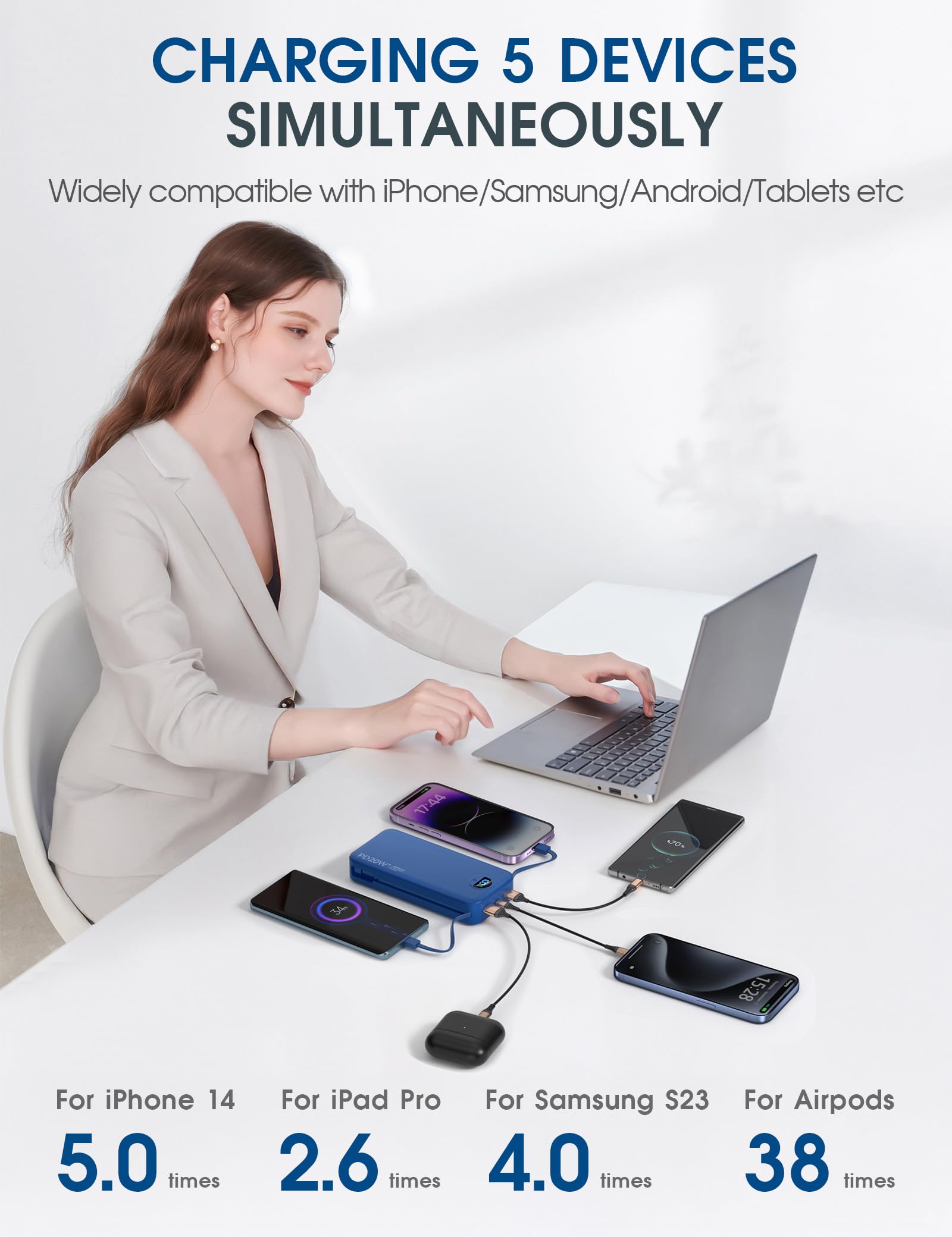 Cargador portátil con cables integrados y enchufe de pared de CA, cargador USB C de carga rápida de 20000 mAh, batería externa esencial de viaje con pantalla LED compatible con iPhone, iPad, teléfono