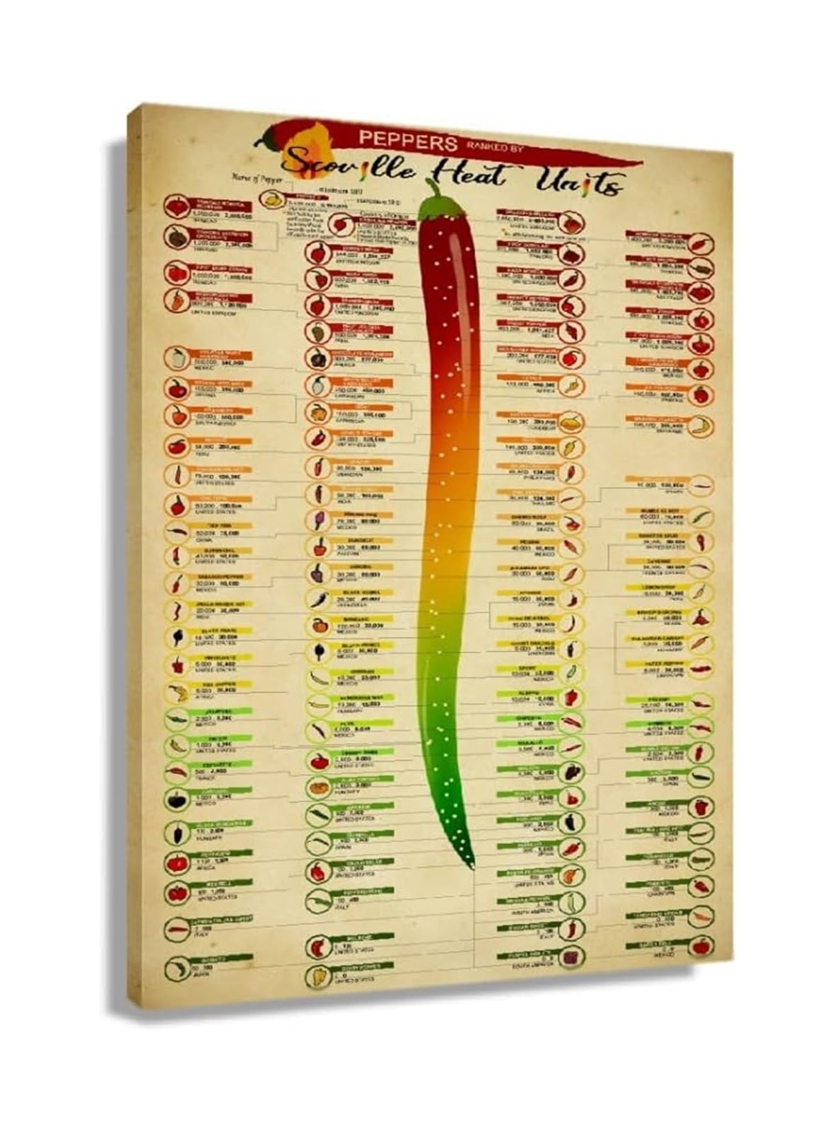RNUMLIGH Chili Pepper Heat Index Poster, Scoville Scale Chart with Pepper Guide, Man Cave or Home Bar Decor for Spice Fans(Framed,12X18inch(30X45cm))