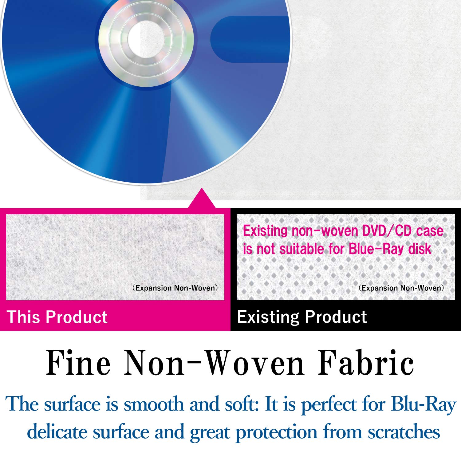 ELECOM Non-Woven Fabric Media File and Clear Case for CD, DVD, and Blu-ray 120 Disks Storing/Blue/CCD-FB120BU