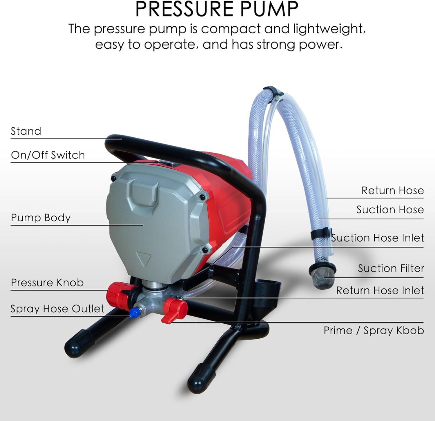 Himalaya High Pressure Airless Paint Sprayer - 3000PSI, 5/8HP, 650W Power Painter, Ideal for Home Interior, Exterior, Commercial Use, DIY Handyman-Professional Contractor Grade Spray Paint Machine