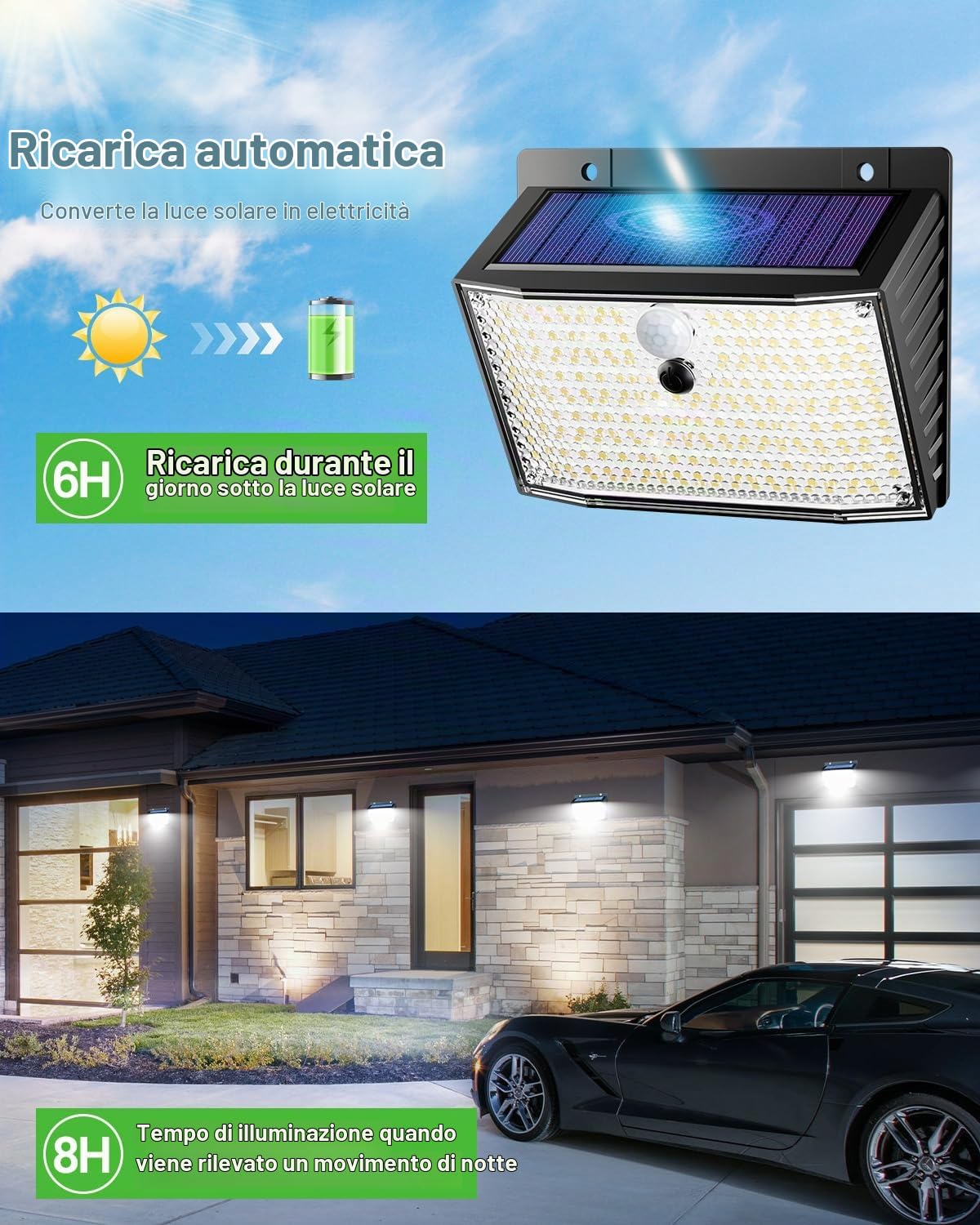 nipify Faretti Solari a Led da Esterno, Luce Solare Led Esterno con Sensore di Movimento 3 Modalità Lampada Solare da Esterno IP65 Impermeabile per Giardino Garage Patio Parete