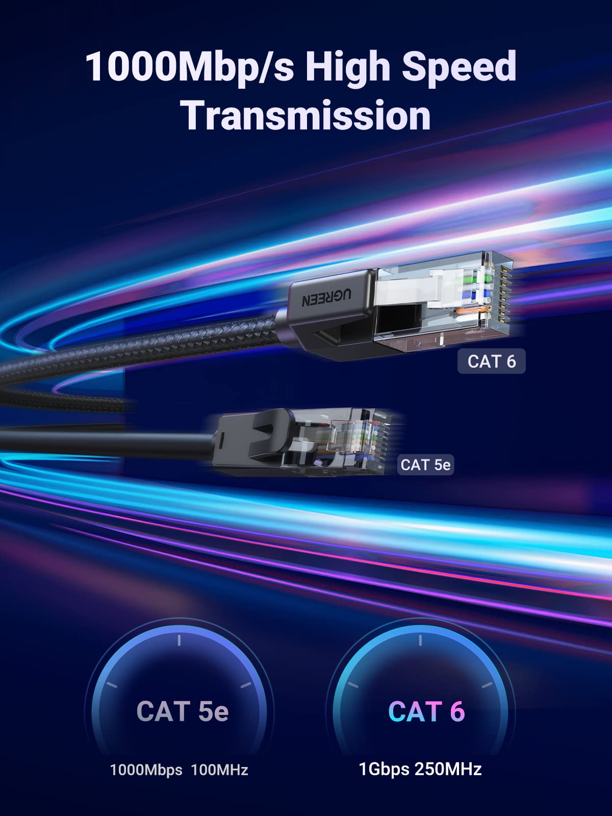 Cavo Ethernet Cat6 1 Metro – 10 Gbps, 250 MHz – Doppio Scudo PVC/LLDPE – Nero – Per Router, PC, Gaming, Switch