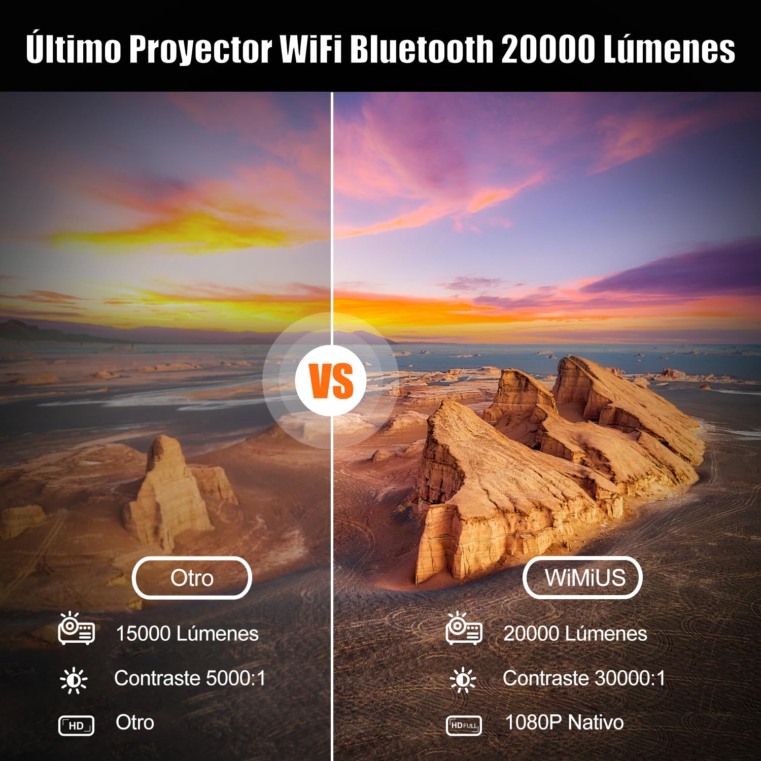 Proyector WiFi Bluetooth 4K Soporte, 35000 Lúmenes WiMiUS Proyector WiFi Bluetooth Full HD 1080P Nativo Ajuste Digital 4P/4D, Zoom 50% Proyectors Portátil Cine en Casa 300” para PPT,PS5,TV Stick HDMI