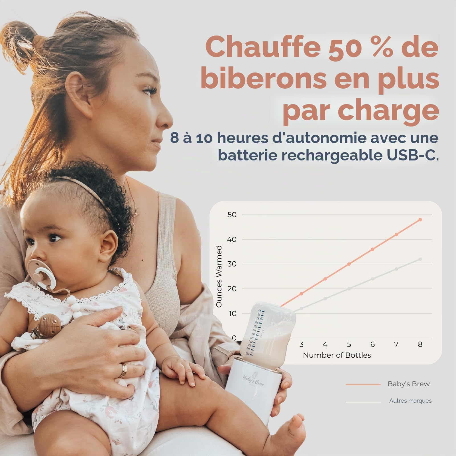 Baby's Brew Warmers 3.0 – Chauffe-Formule Portable pour Voyage, Deux Modes de Chauffage – Réchauffe Le Lait Maternel, la Formule et l'eau, Anti-Fuite, Technologie de capteur Intelligent, sans BPA