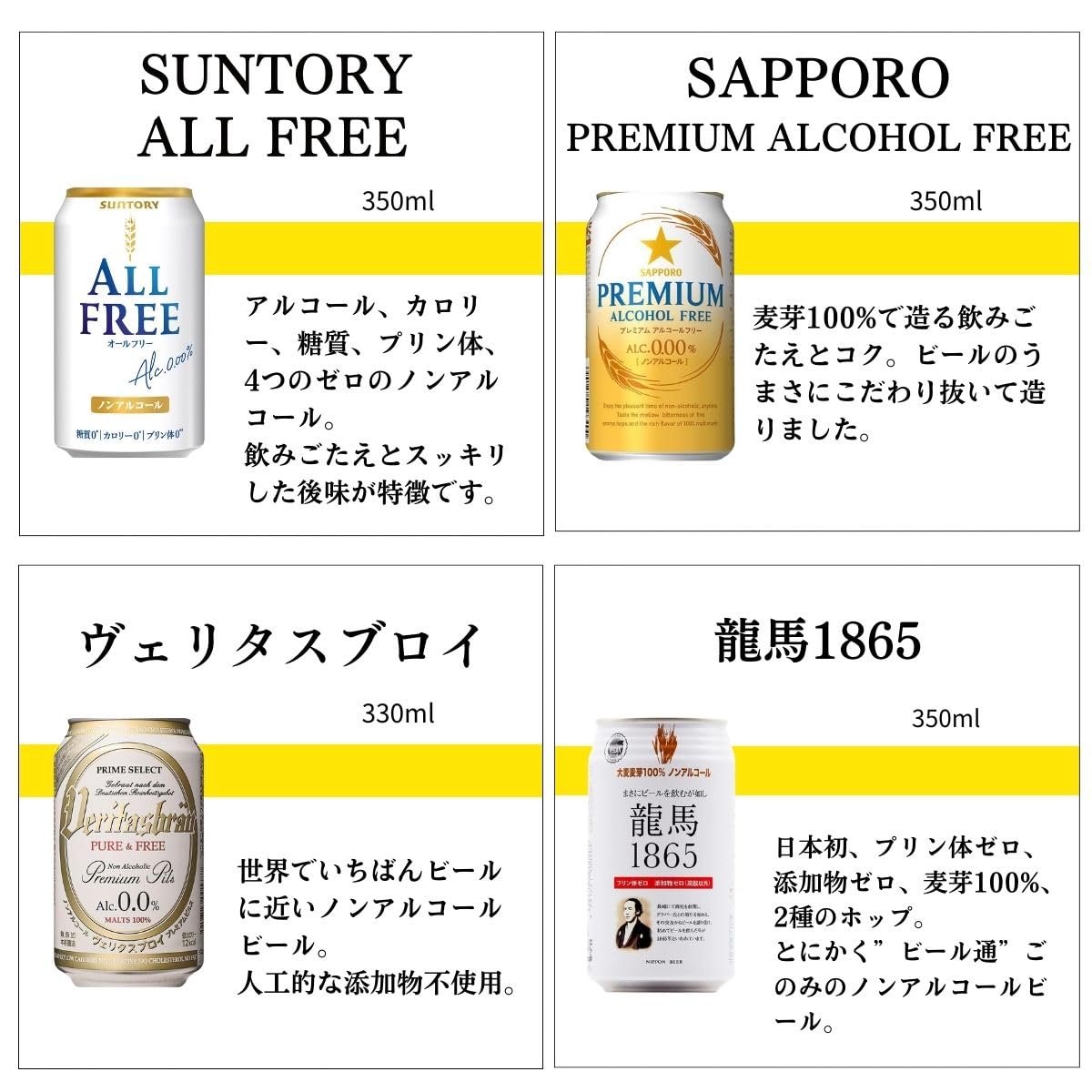 Amazon.co.jp: ノンアルコール ビール ギフト 退職 飲み比べ