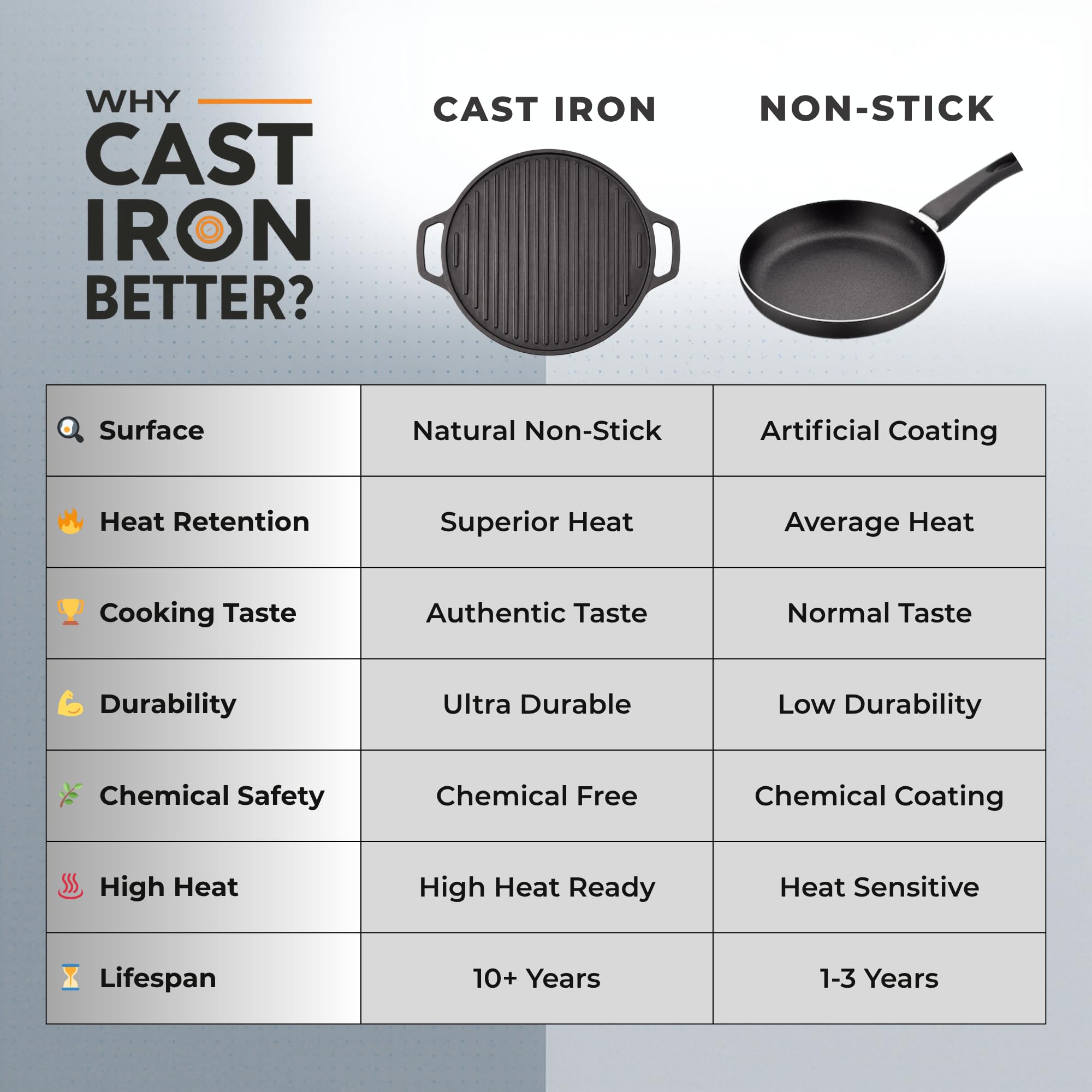 Cast Iron Dosa Tawa | 2-in-1 Reversible Grill Pan | Pre-Seasoned Heavy Iron Tawa for Roti, Paratha, Paneer | Double Sided Cookware (30 cm) — Amazon image 8
