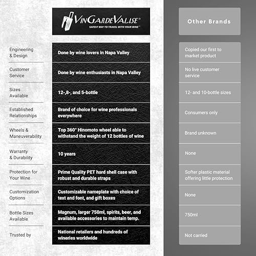 Miniatura 6 de VinGardeValise Grande - Maleta de vino  Equipaje de viaje de 12 botellas, aprobado por la TSA, carcasa dura duradera, espuma a prueba de golpes,