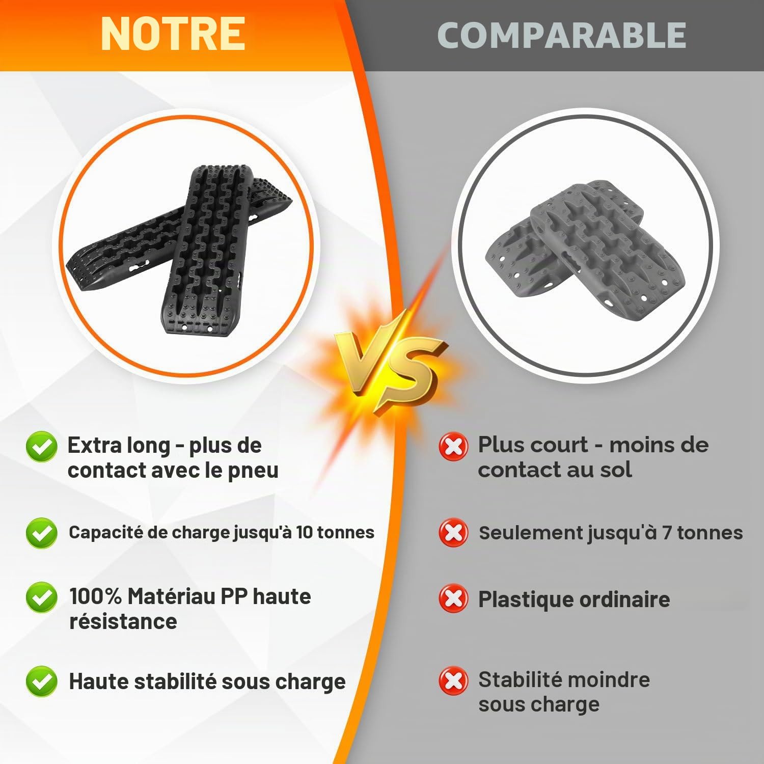 Eulenke Lot de 2 tapis de traction pour voitures, camions, SUV, avec sac de rangement et goupilles de fixation