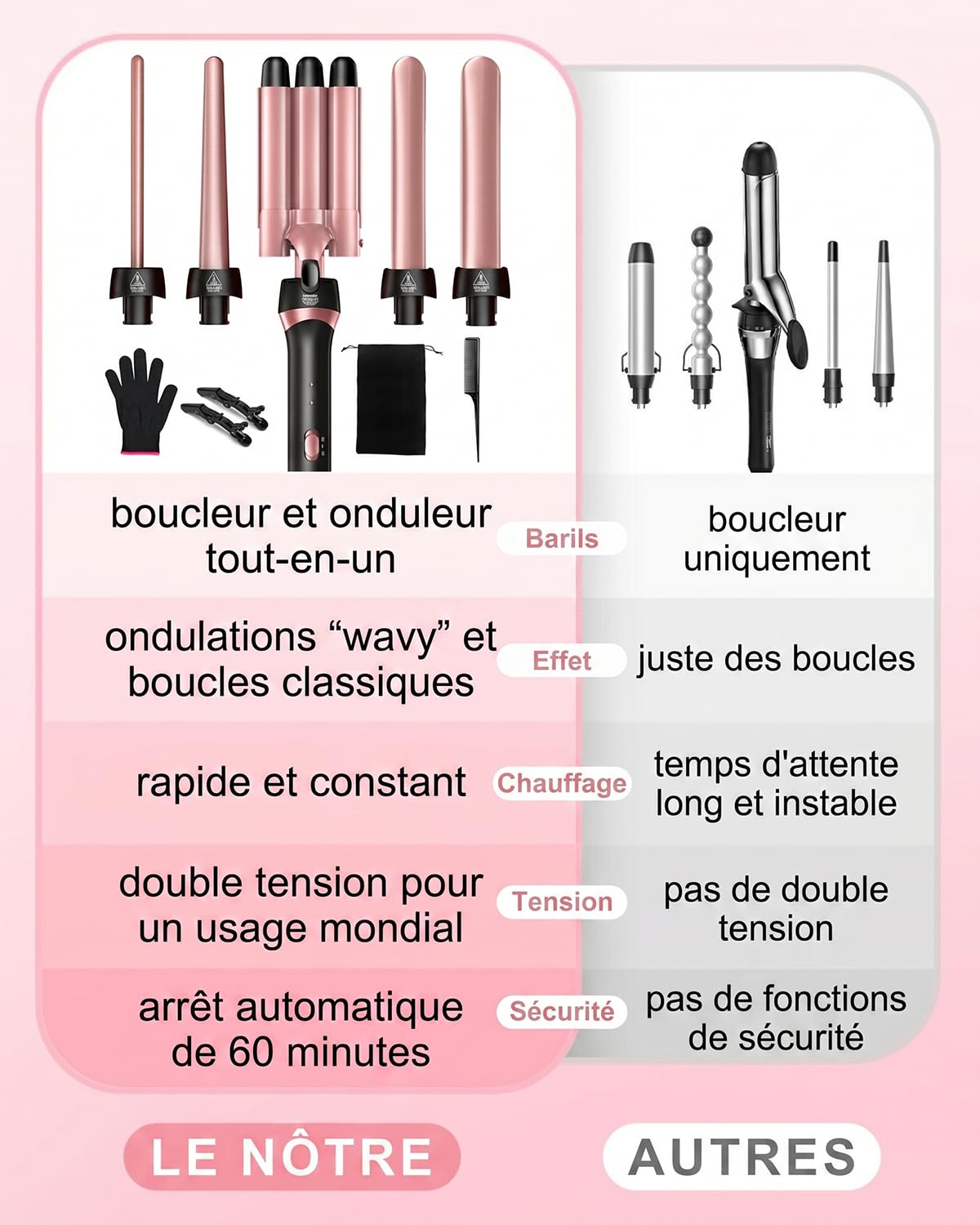 5 en 1 Fer à Boucler & Set de Ferveur à 3 Barils avec Barils Céramiques Interchangeables, Chauffe Rapide, Outils de Voyage Double Tension, Cadeau d'Anniversaire pour Femmes