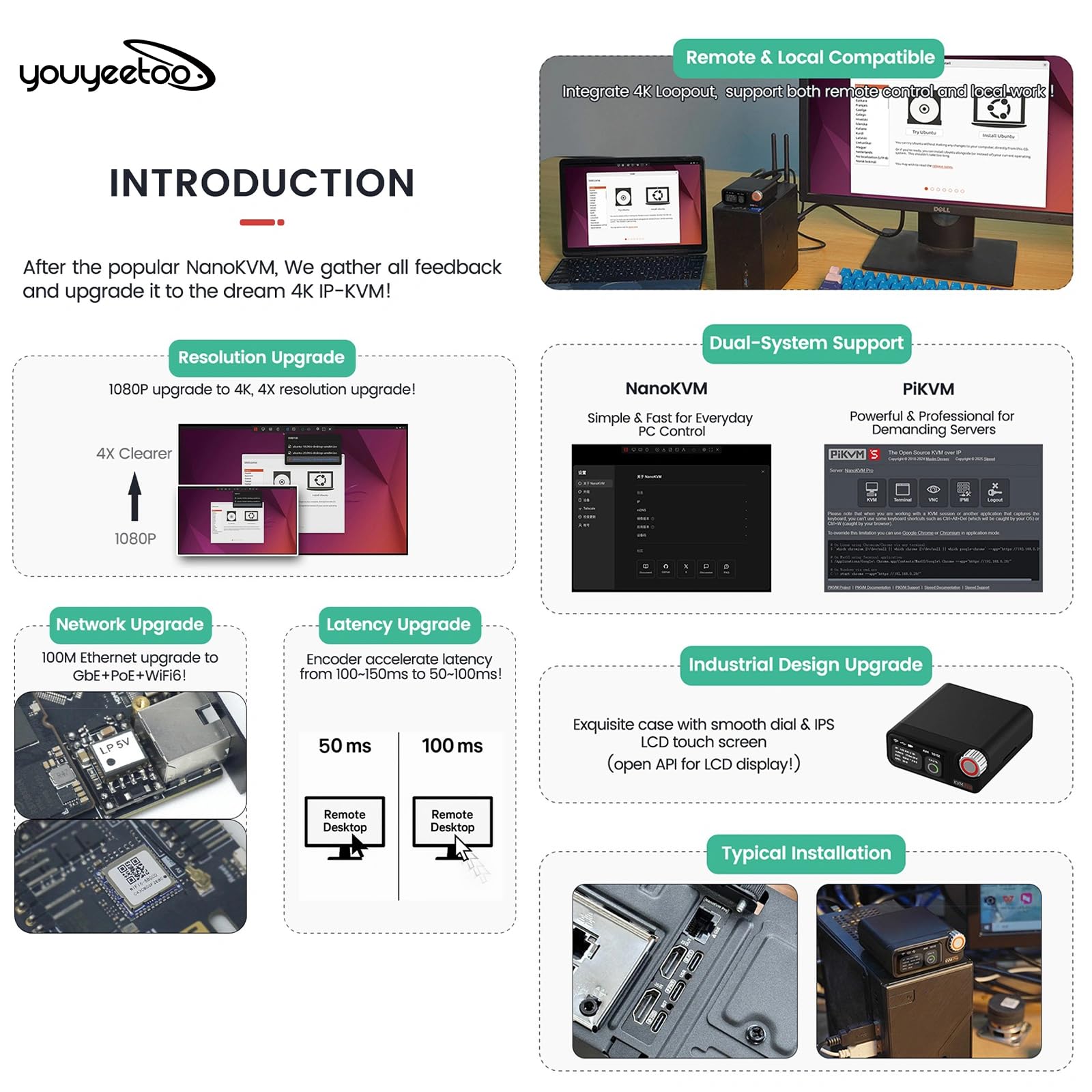 youyeetoo Sipeed NanoKVM Pro – 4K KVM sobre IP para gestión remota de servidores, control de alimentación ATX, WiFi6, salida HDMI loop-out, acceso a nivel BIOS, compatible con Pi-KVM (no con