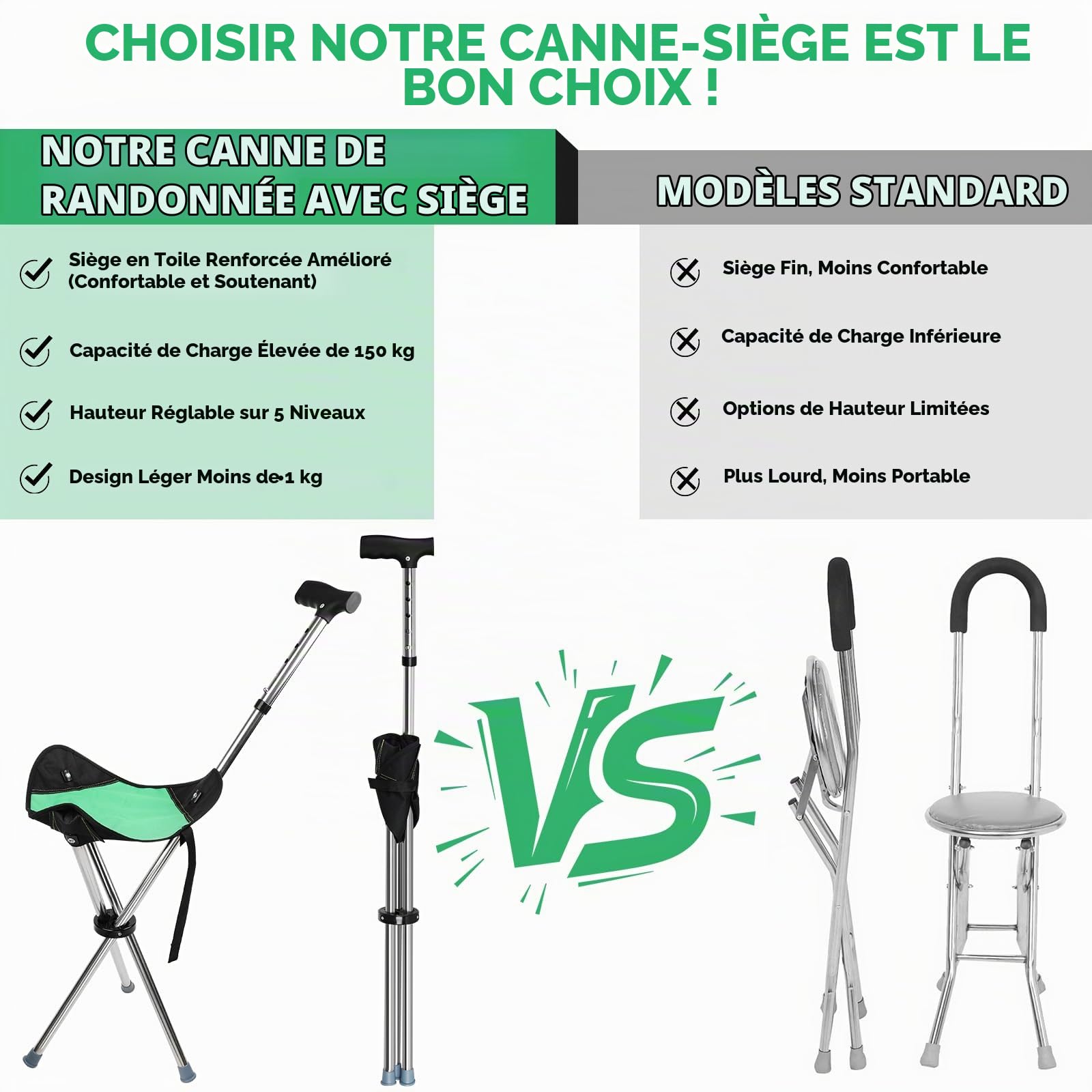 Canne de Marche avec Siège Pliable, Canne Siège Pliante, Hauteur Réglable | Bâton de Marche 2 en 1 avec Siège Pliable, Charge 150kg, Légère et Réglable, Idéale Randonnée, Camping, Voyage, Extérieures