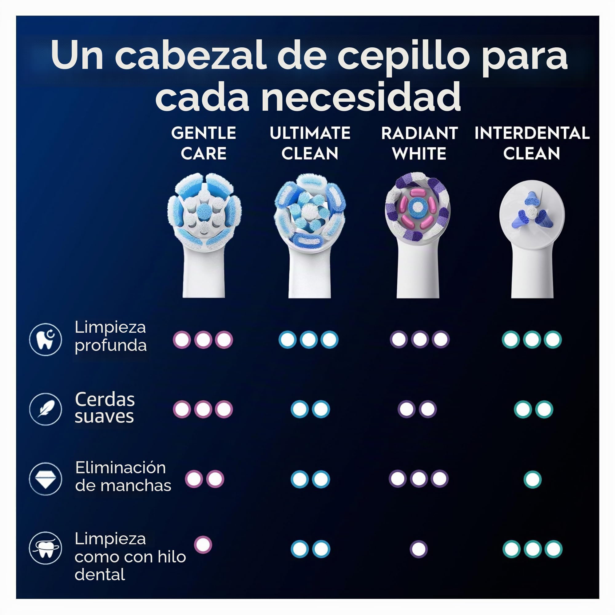 Oral-B Serie iO Gentle Care, Cepillos redondos de repuesto auténticos, adecuados para encías sensibles, 8
