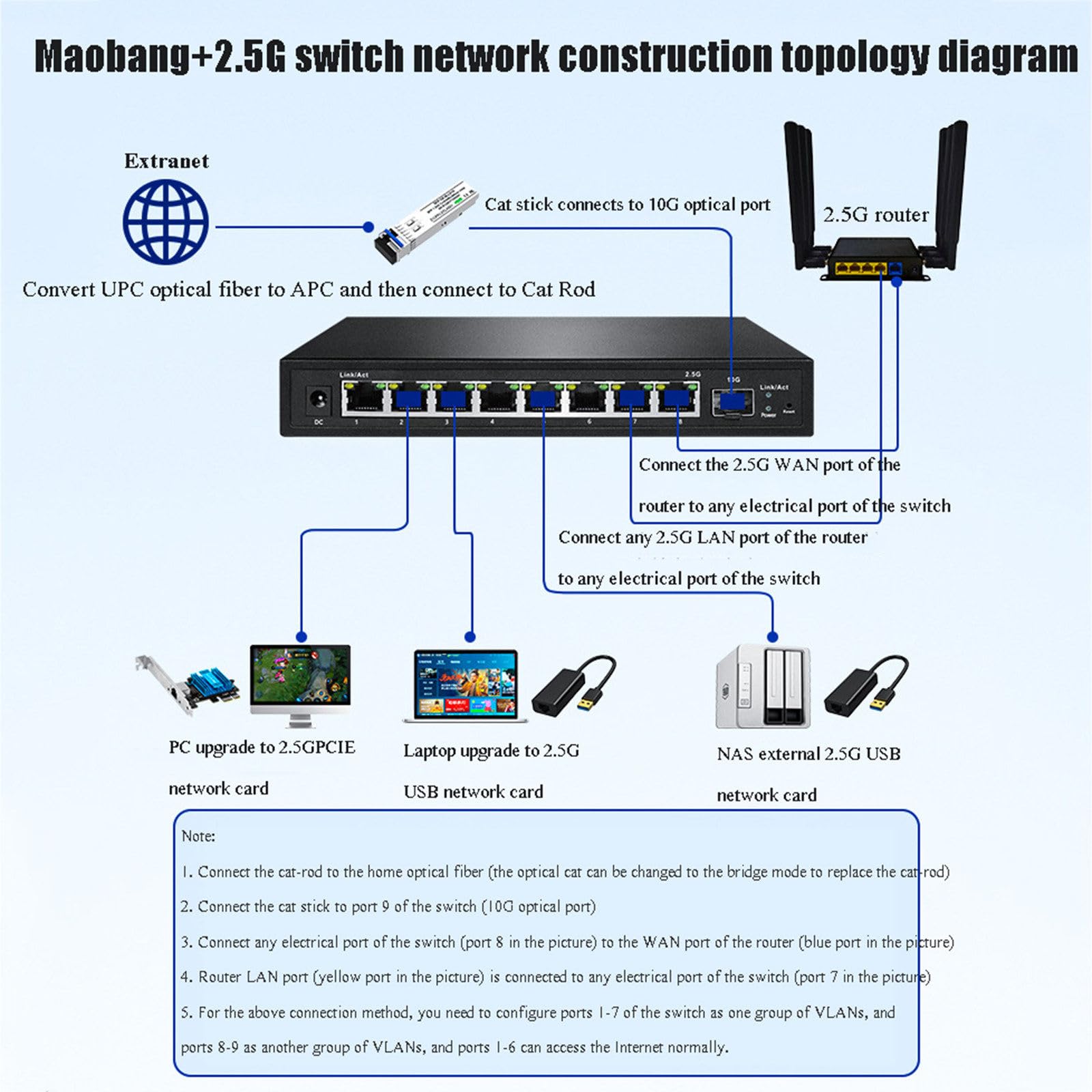 Jootoo Switch gestito in Rete a 8 Porte 2.5G Switch Ethernet con Porta Poe Splitter Internet hub Ottico Plug-And-Play 10G,B