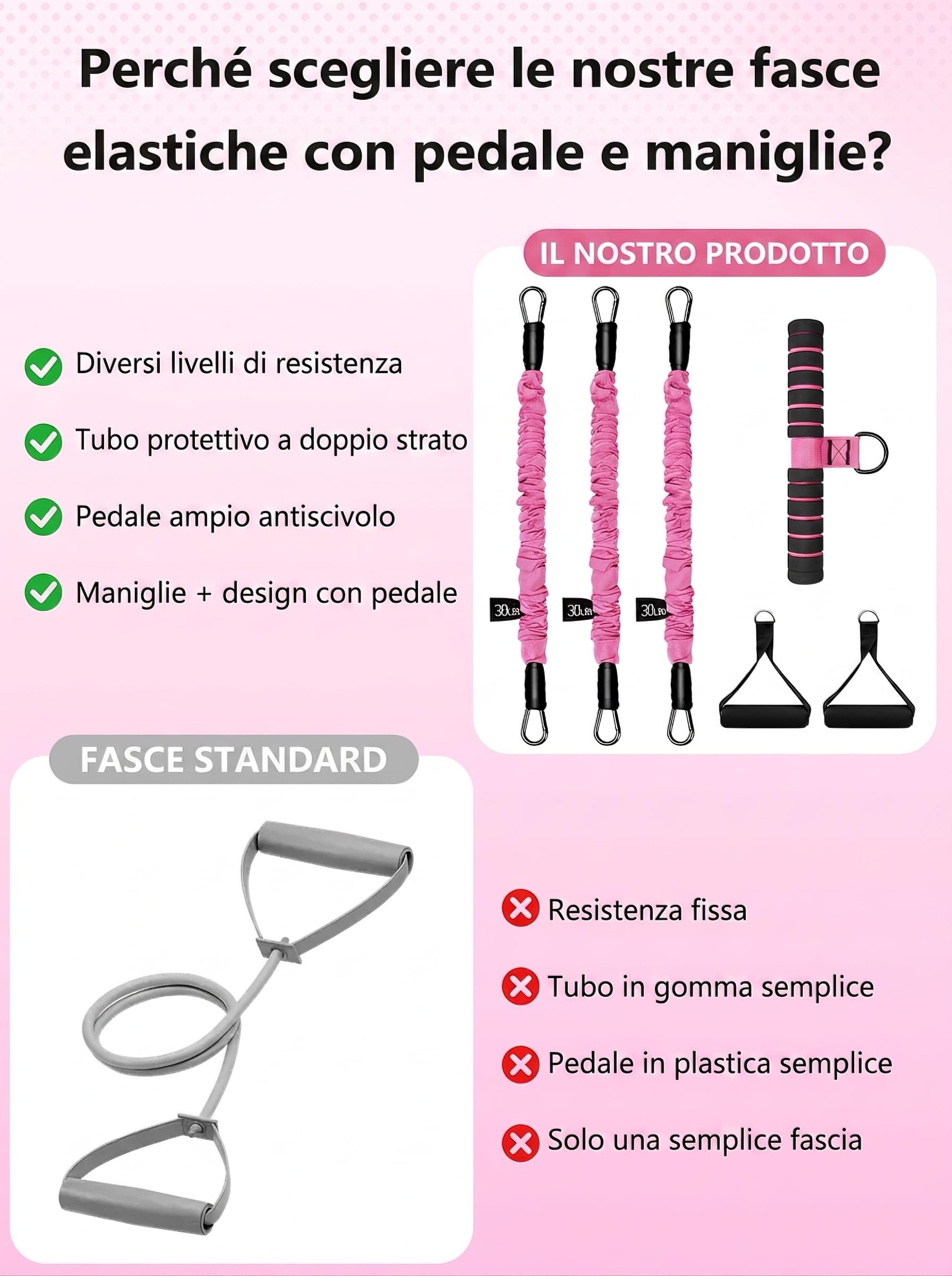 Elastici di Resistenza con Pedali, Fascia Fitness per Esercizi di Braccia e Gambe, Accessorio per Casa