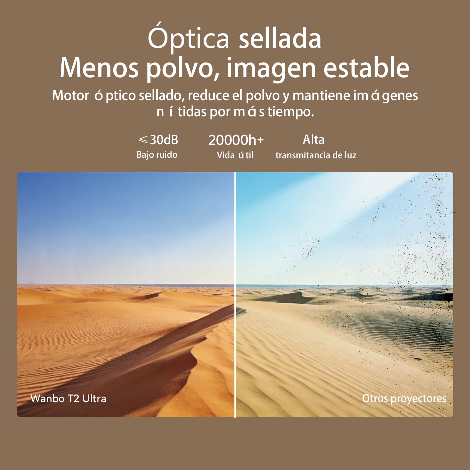 Wanbo T2 Ultra Proyector Google TV 500 ANSI, Widevine L1, Óptica Sellada, Enfoque Automático IA, Sonido DSP de 10W, WiFi Bluetooth, FHD 1080P, Rotación de 120°, Pantalla de 140" para Cine en Casa
