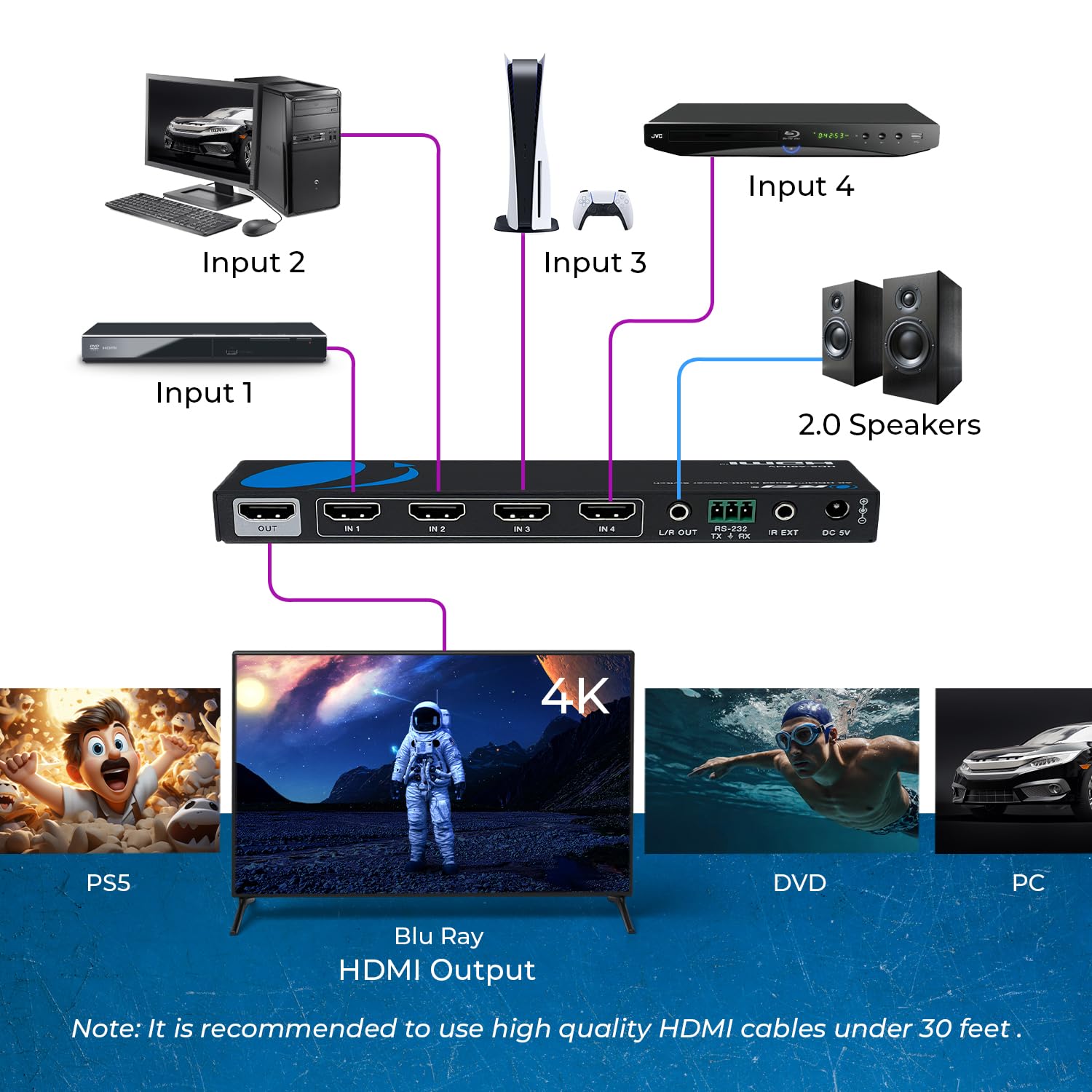 Amazon | OREI 4x1マルチビューワースイッチ - 4K@30Hz、オーディオ