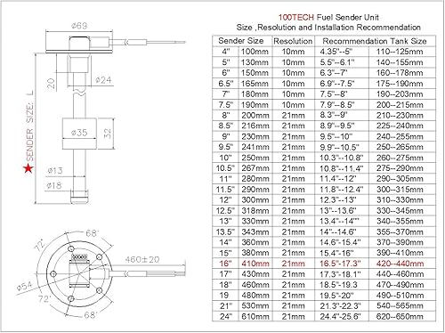 Miniatura 61 de 100TECH - Unidad de sensor con indicador de alta resolución para nivel de combustible, gas, agua, acero inoxidable SUS316, para lancha, vehículo