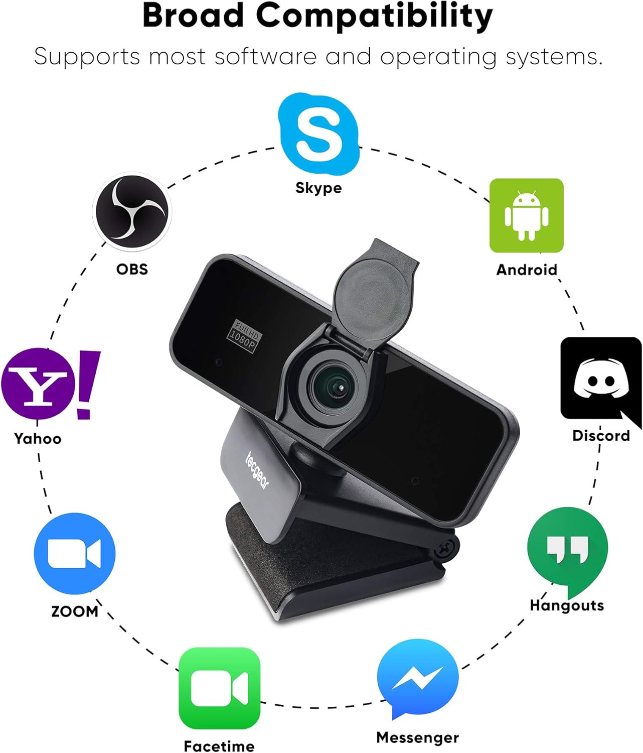 Diagram showing webcam compatibility with various applications like Skype, Zoom, Discord, OBS, Facetime, Messenger, Yahoo, Hangouts, Android