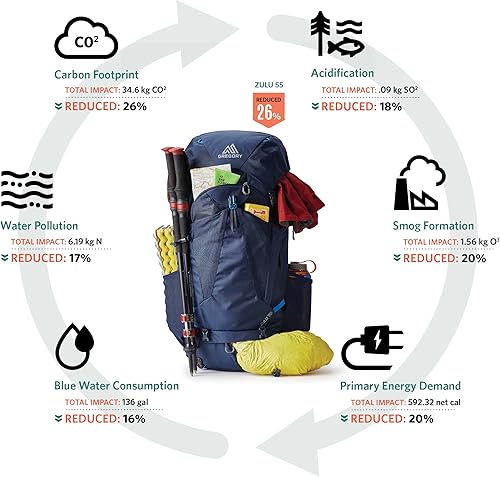 Miniatura 4 de Gregory Mountain Products Zulu 65 SMMD Forraje Verde, Verde, senderismo