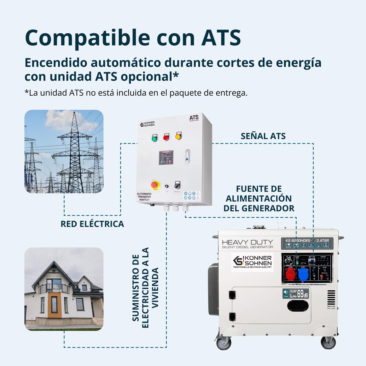 Könner & Söhnen KS 9200HDES-1/3 ATSR - Generador de corriente (motor diésel de 4 tiempos, 18 CV, 7500/6400 W arranque electrónico, precalentador, regulador automático de voltaje