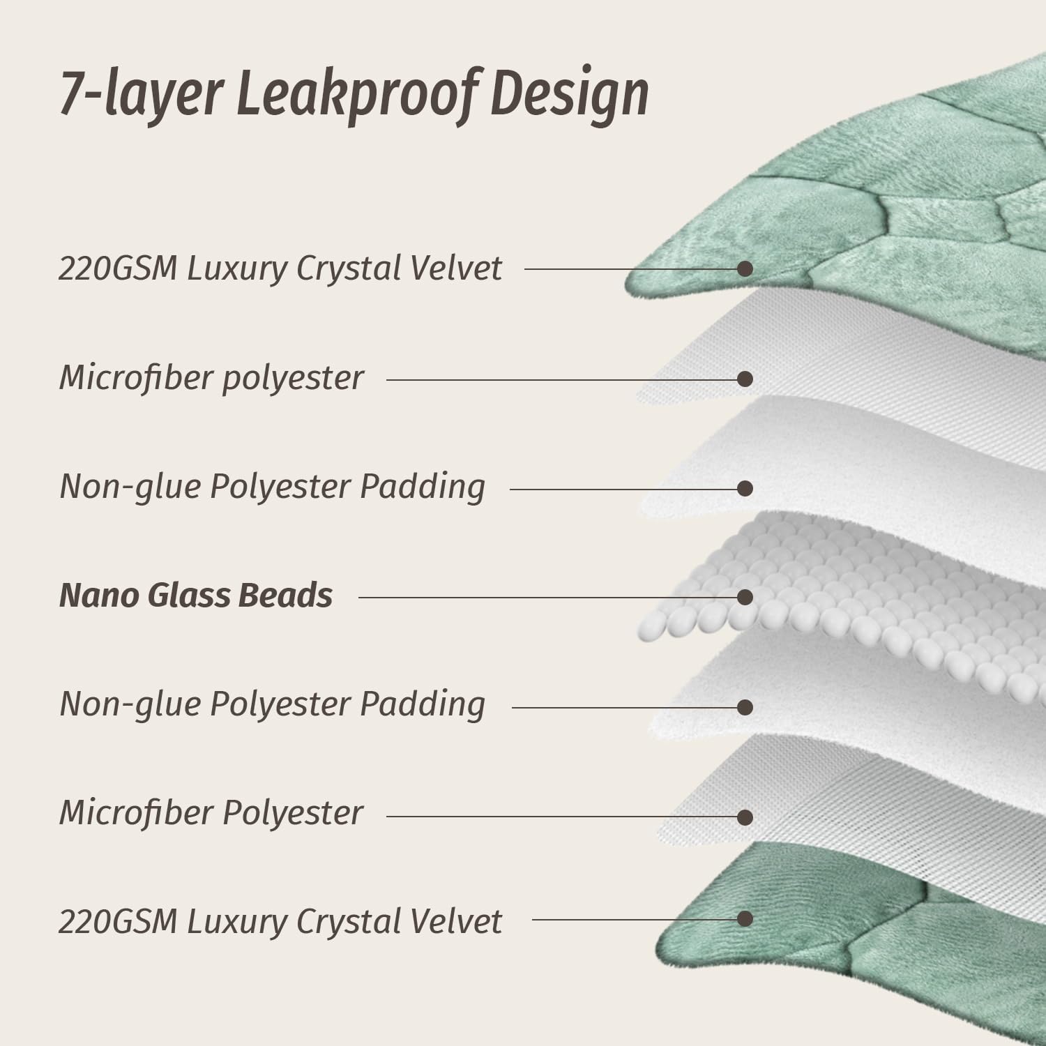 Wemore Weighted Lap Blanket 7lbs for Adults, 24x29 inches Weighted Blanket for Travel, All-Season Weighted Lap Pad, Machine Washable, Grey-Green