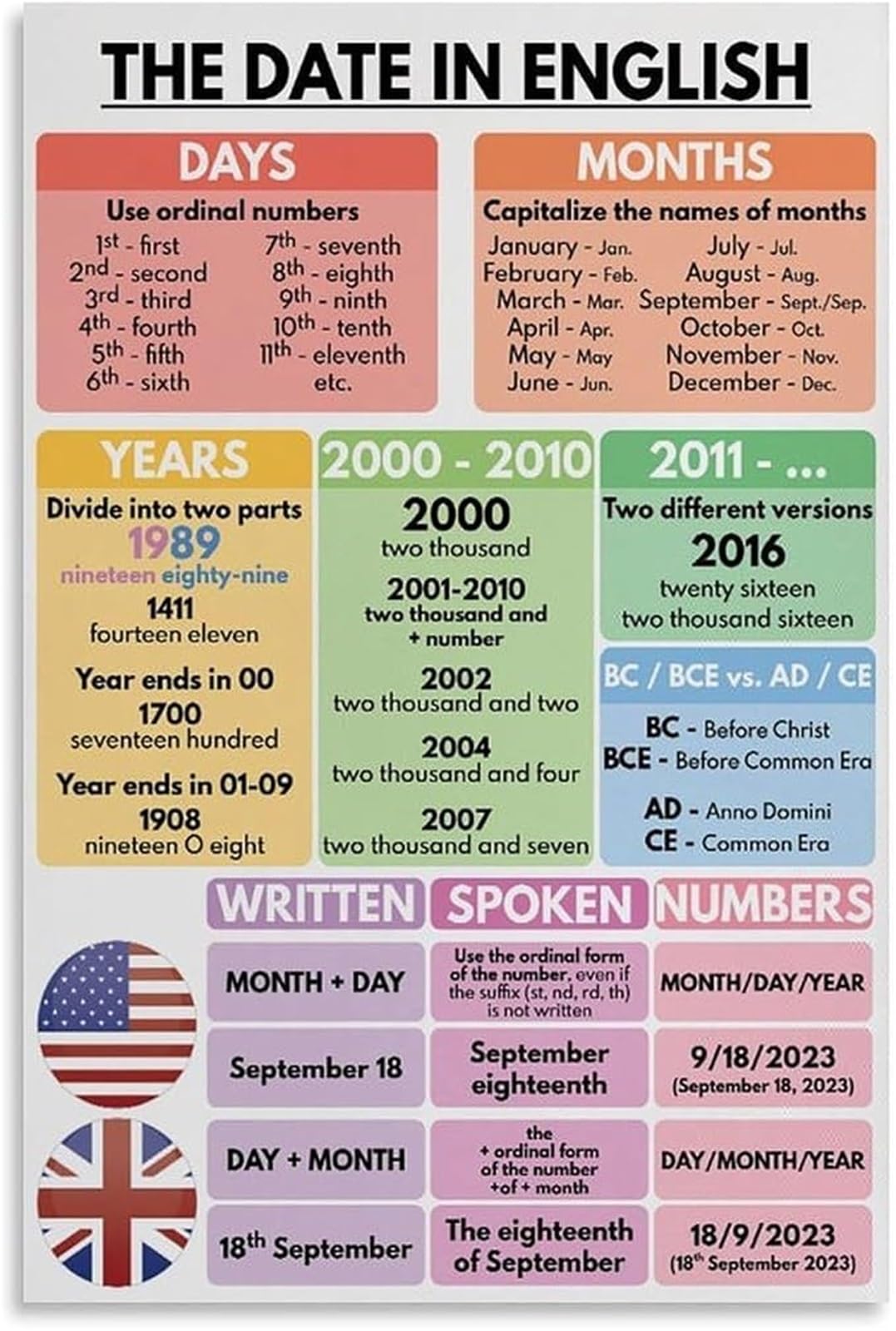 FNYUVNFAF English Language Date Format Grammar Chart Poster Teacher Classroom Decor Canvas Wall-Art Unframed,16x24inch(40x60cm)